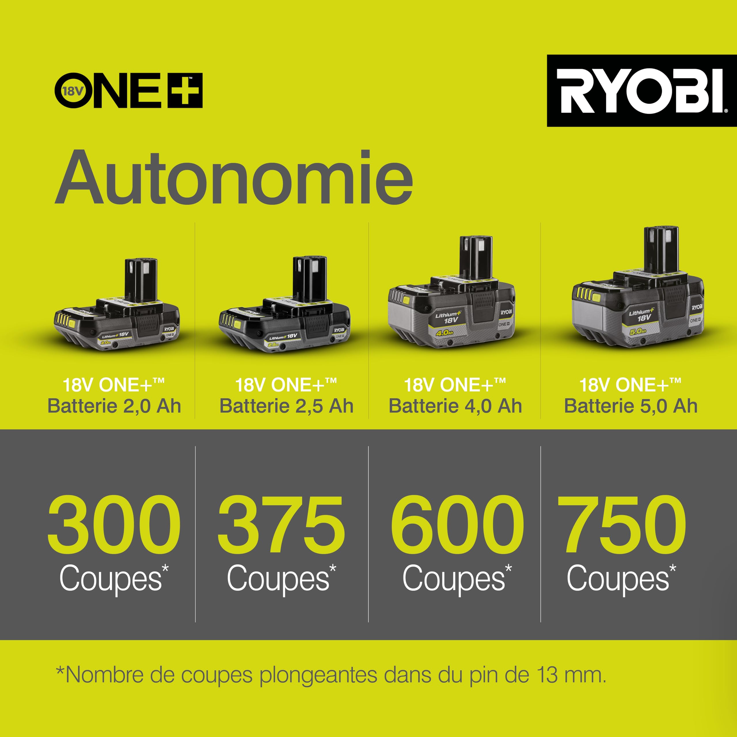 RYOBI - Outil Multifonction Oscillant Sans Fil 18V ONE+ R18MT-0 – Système Fixation Rapide, Variateur Vitesse – Idéal Découpe, Ponçage, Grattage – Batterie Non Incluse