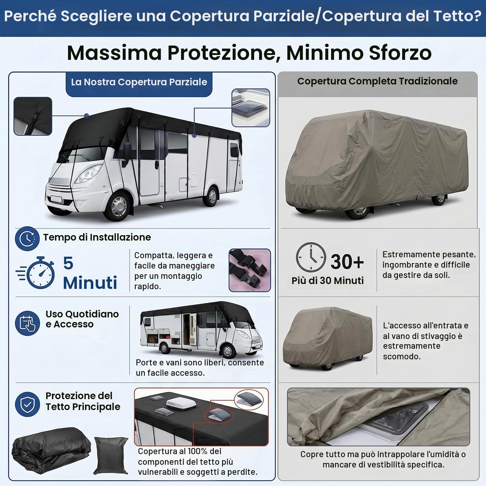 LDIW Copertura per Tetto di Camper Antigrandine, Telo Impermeabile da Esterno ad Alta Resistenza, Protezione da Pioggia, Sole e Polvere per Roulotte e Caravan, con Cinghie,Grigio,6.5*3M Fits 18to21 ft