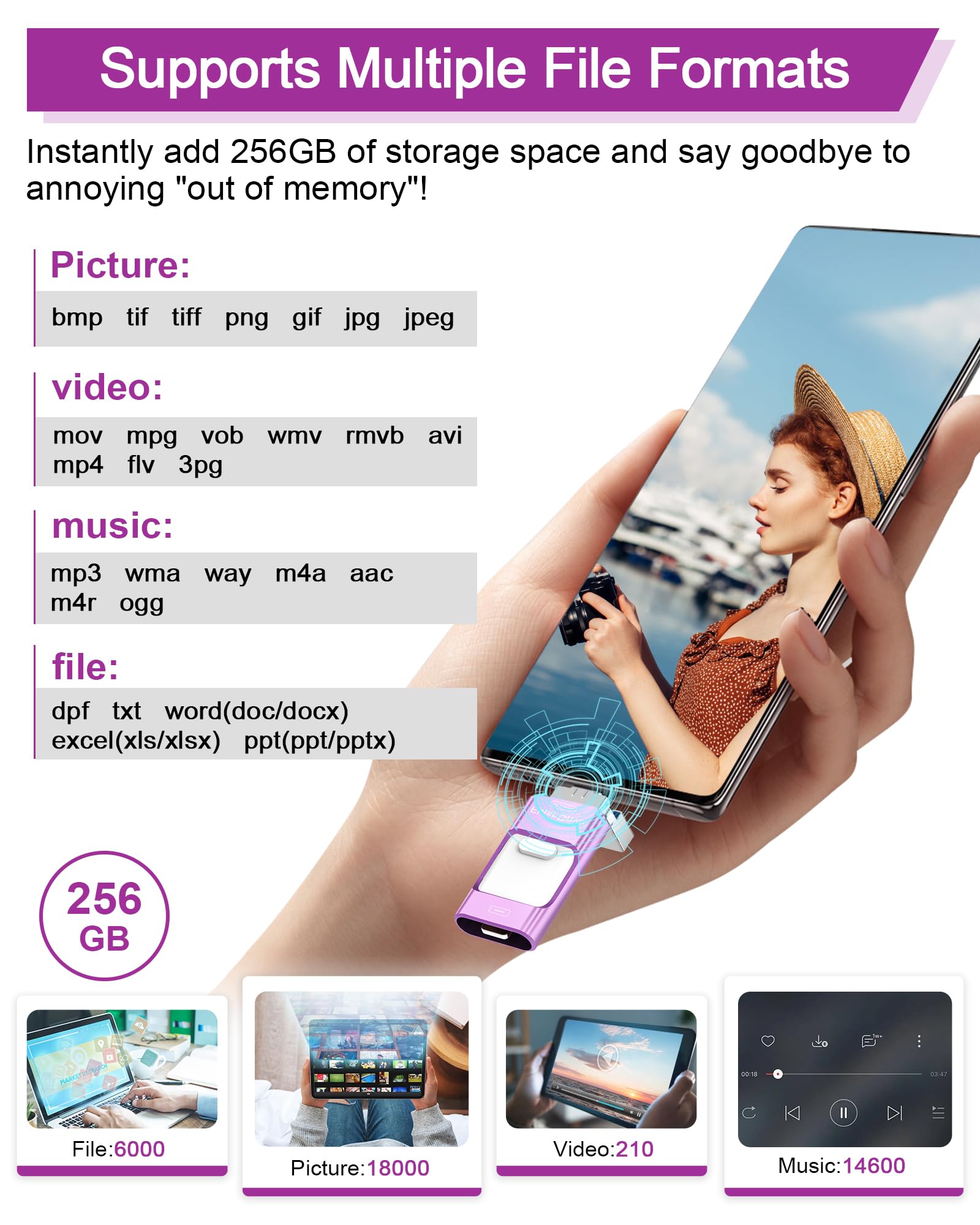ZARMST USB Stick 256GB, 4 in 1 Flash Drive 3.0 High Speed Photostick - Image 4