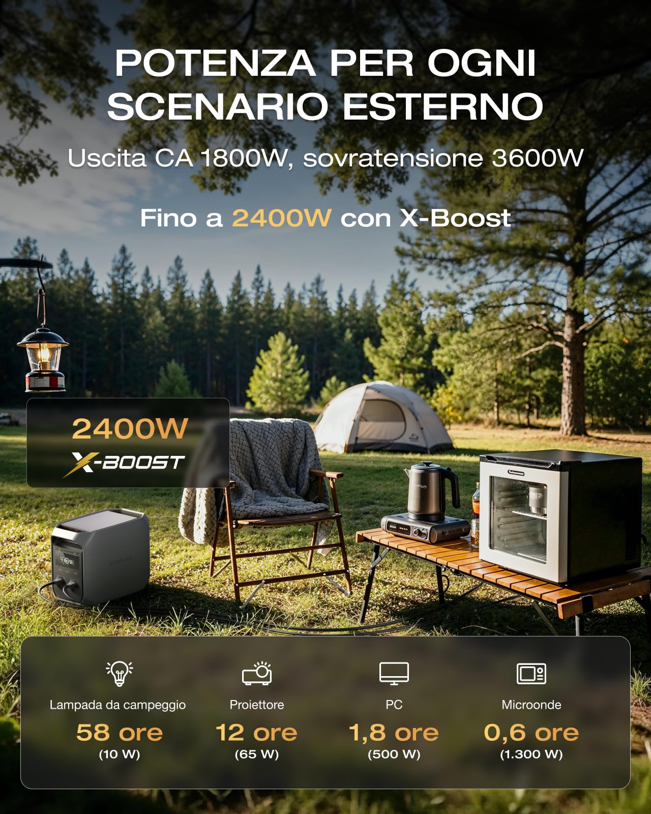 EF ECOFLOW DELTA 3 Classic Power Station Portatile, batteria LiFePO4 da 1024Wh, uscita CA da 1800W (3600W di picco), USB-C da 100W, ricarica rapida di 1 ora, generatore per campeggio, backup domestico