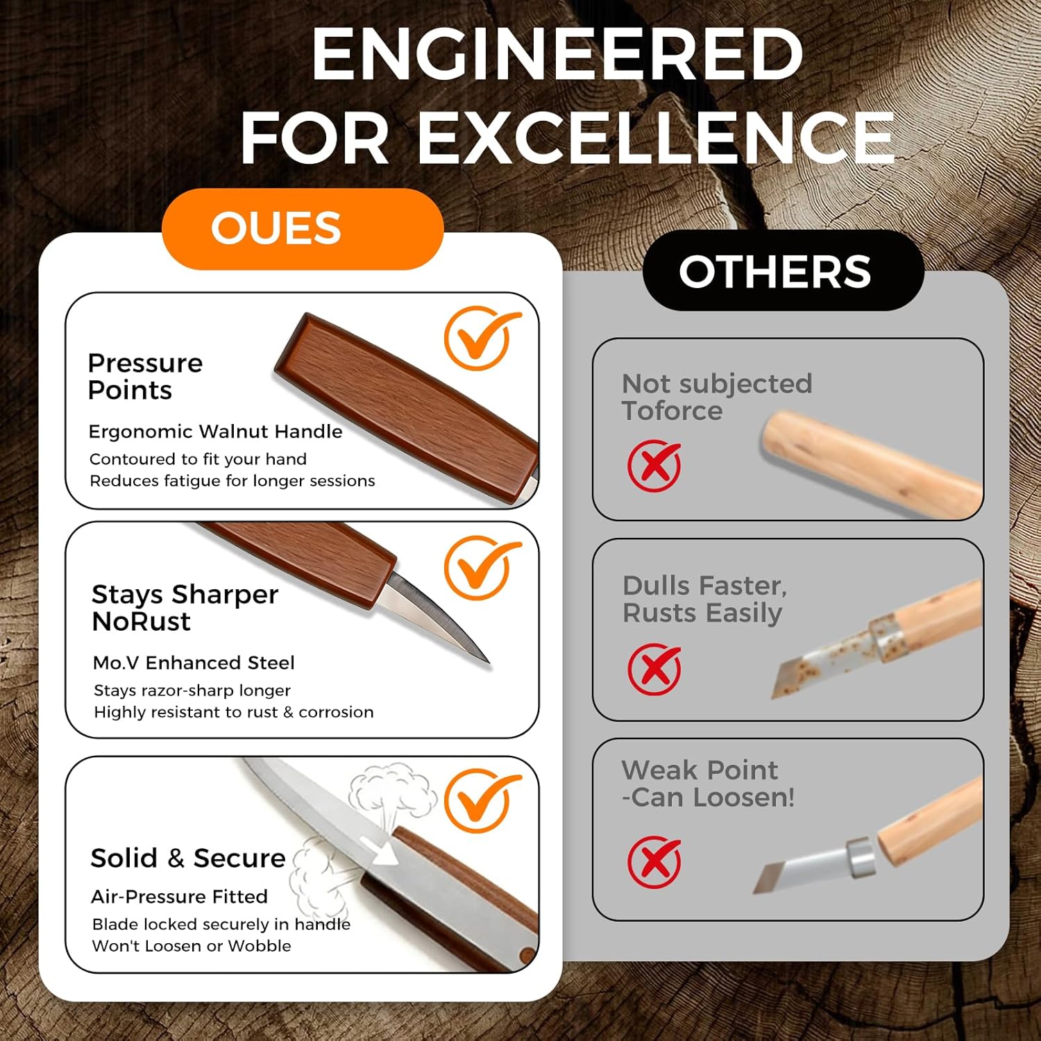 Wood Carving Kit for Beginners - 68PCS Complete Whittling Kit with Premium Leather Storage Bag, 16 Carbon Steel Knives, 8 Basswood Blocks & Paint - DIY Woodworking Tools Gifts for Adults