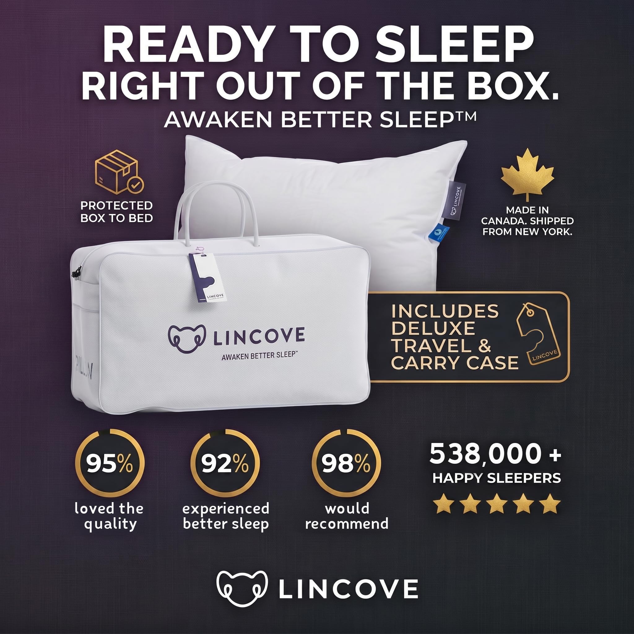 Lincove Cloud Natural - Almohada de plumón canadiense de lujo, color blanco, potencia de relleno 625, carcasa de algodón de 500 hilos, fabricada en Canadá, estándar, mediano, 1 paquete