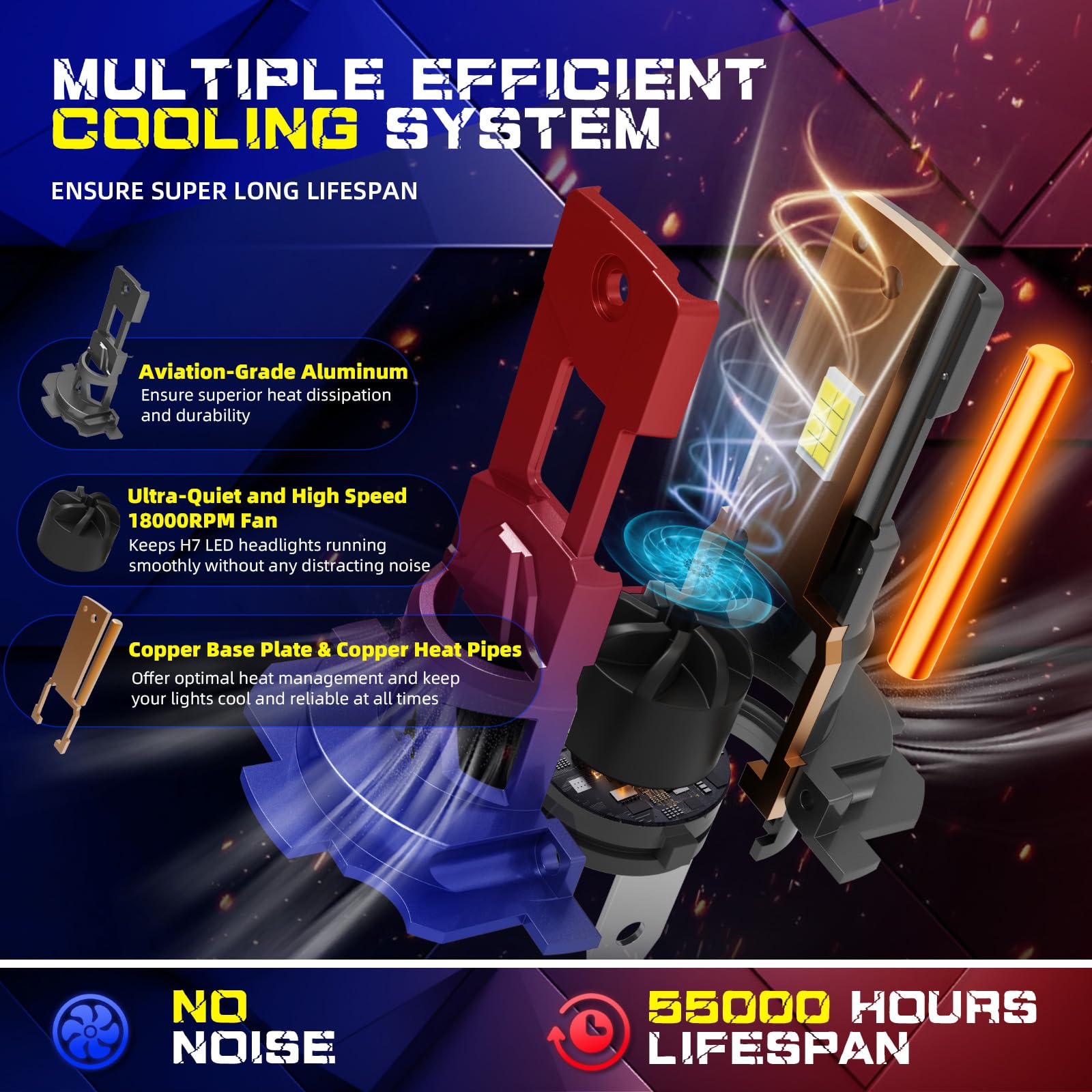 H7 LED Lampadine Auto: Senza Errori 32000LM 110W Fari Kit - Plug & Play Installazione e Antibrillio - IP68 Impermeabile LED Abbagliante o Anabbagliante Compatibile con 99% Veicoli