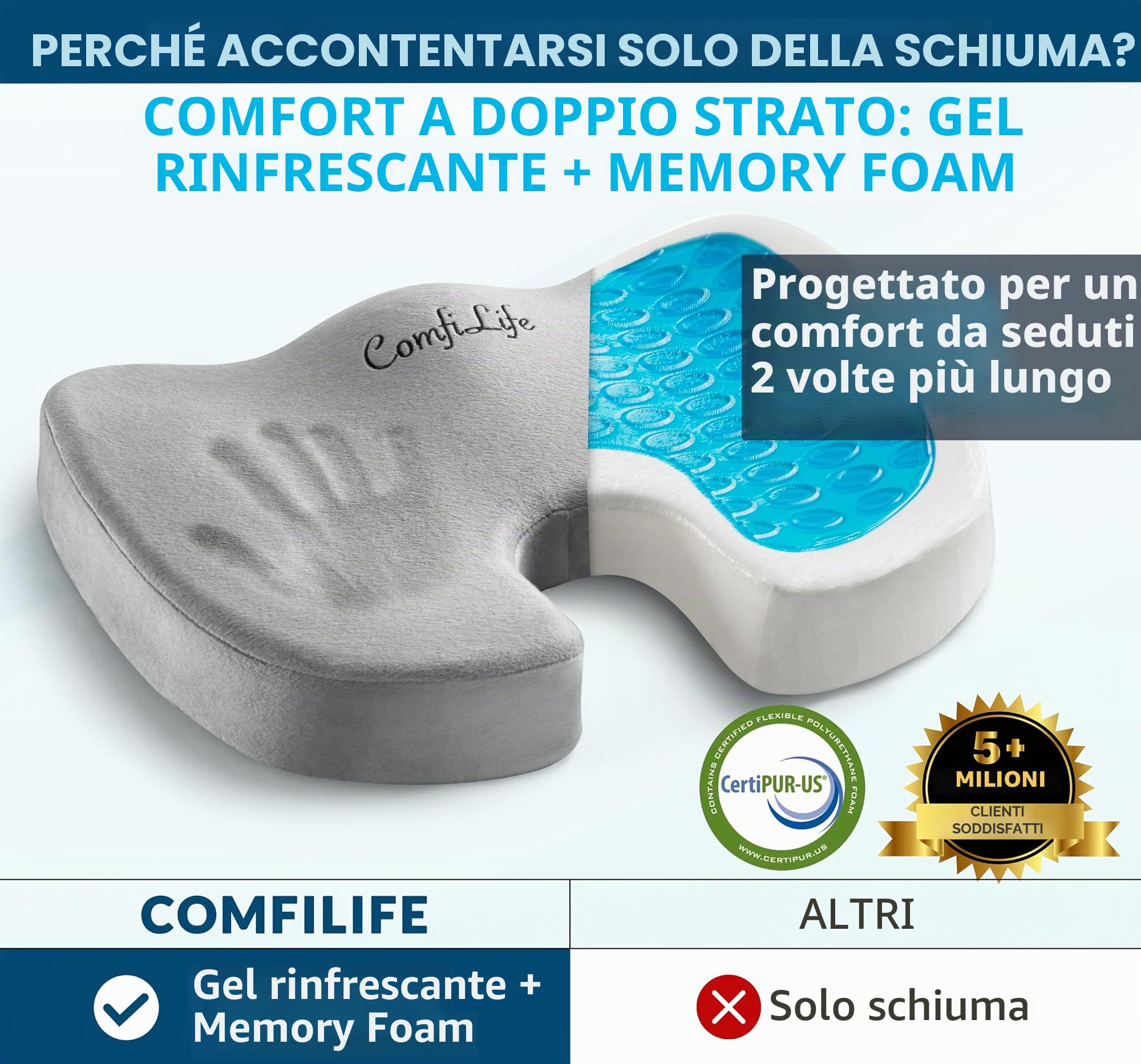 ComfiLife Cuscino antiscivolo in memory foam per coccige, per alleviare il mal di schiena, supporto per coccige, sciatica, postura sana, sedia da ufficio, seggiolino auto, viaggi, guida, sedia a