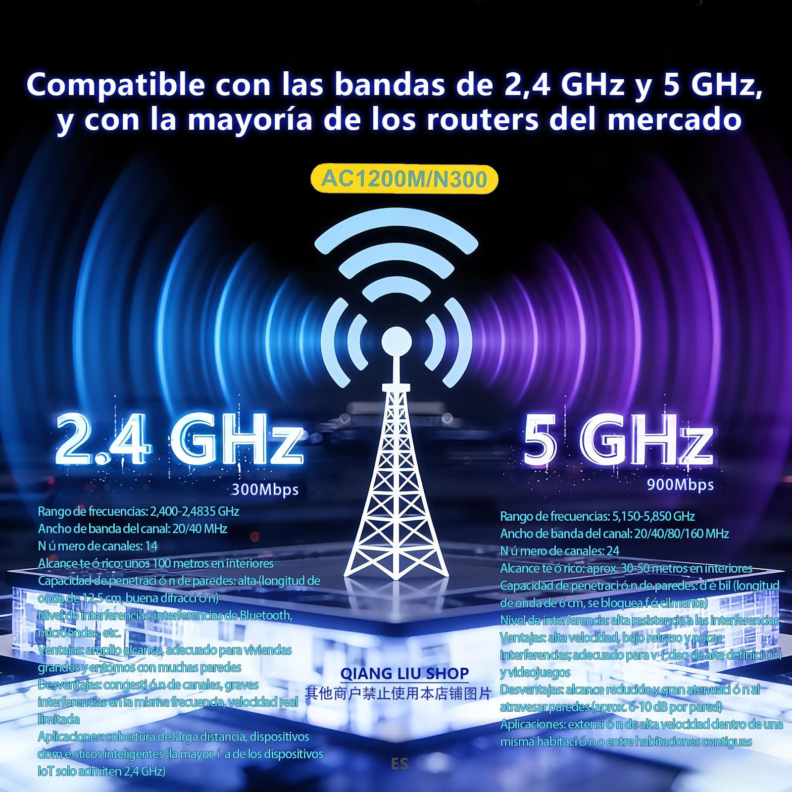 Repetidor WiFi Mejorado AC1200M (5+2,4 GHz) de Doble Banda, 6 Antenas y 2 Puertos Gigabit; Compatible con los Modos Ap y repetidor; Compatible con WPS; Enchufe de la UE; para el hogar y la Oficina