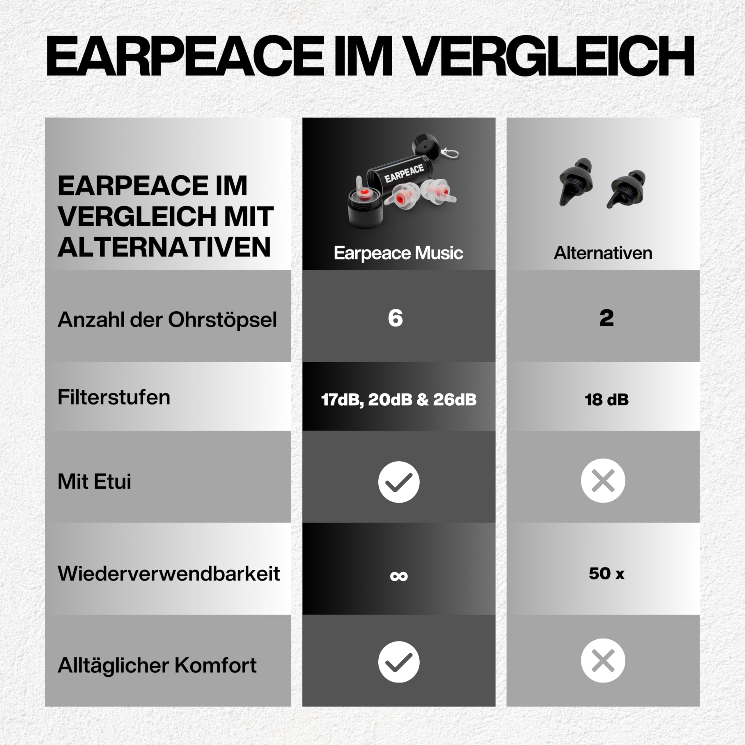 EarPeace Gehörschutz Konzert - Gehörschutzstöpsel für Festivals und Laute Veranstaltungsorte - Ohrstöpsel Musik - 3 Stufen der Geräuschminderung - Gehörschutz für Geräuschminderung um bis zu 26 dB