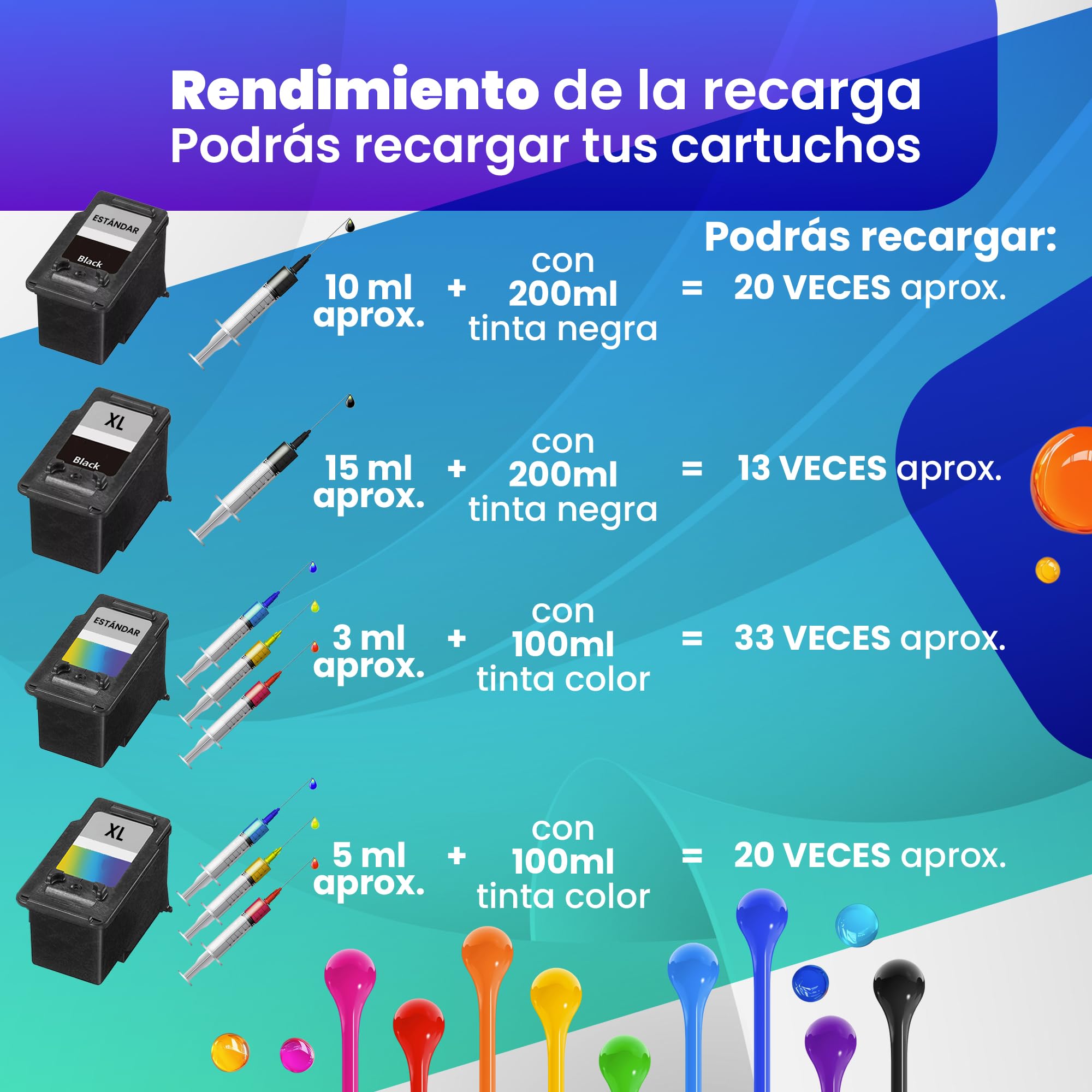 Kit de recharge d'encre 500 ml Compatible pour cartouches d'encre Canon PG-545 ou 545XL, CL-546 ou 546XL, PG-512, PG-510, CL511, CL-513, avec accessoires + 50 ml de nettoyage têtes