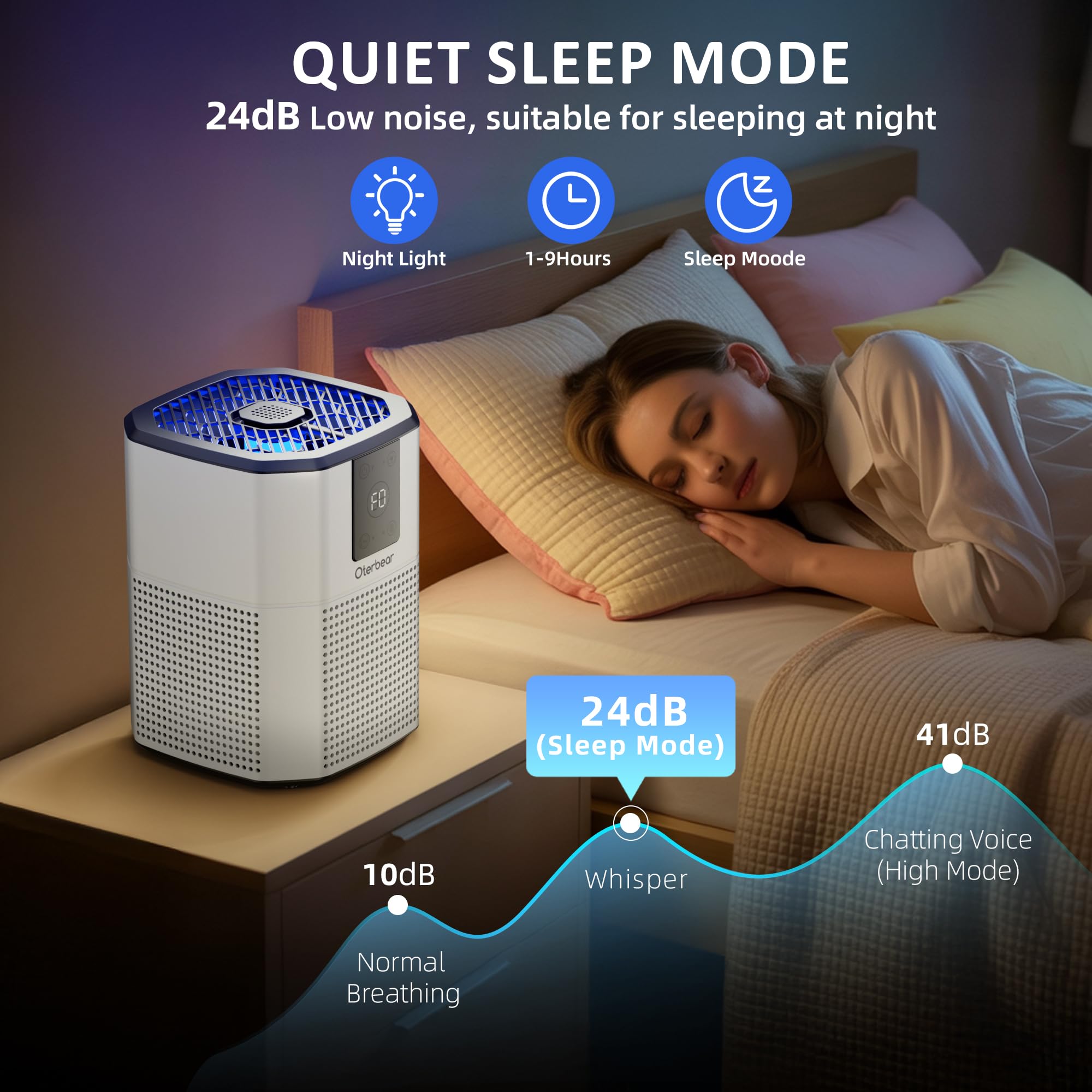 Oczyszczacze powietrza do sypialni, filtr powietrza HEPA Oterbear H13-360°, 3 stopnie filtracji, funkcja oświetlenia nocnego i aromaterapii, przenośny oczyszczacz powietrza,
