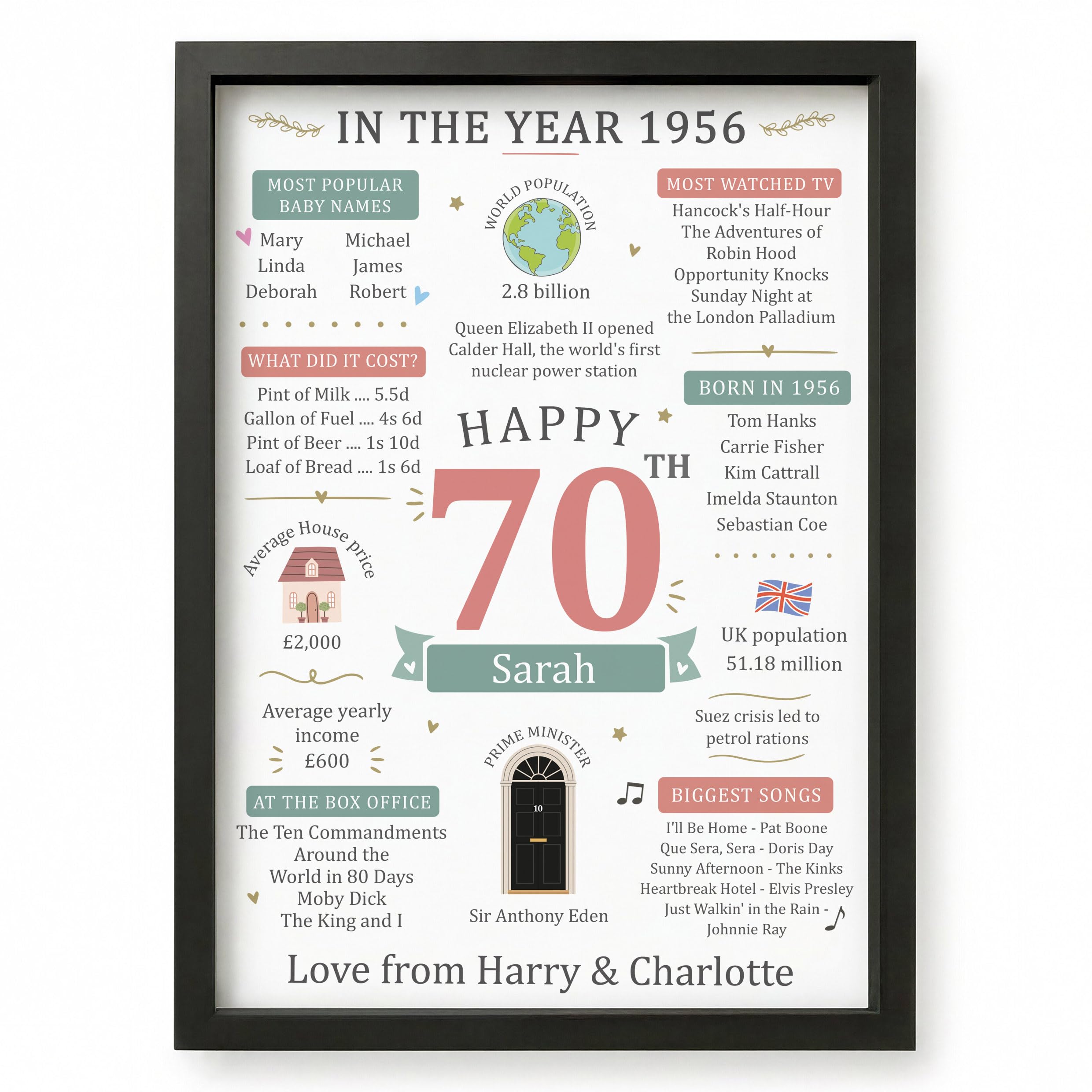 Beecreative 70th Birthday Gifts For Women, Personalised 70 Year Old Present