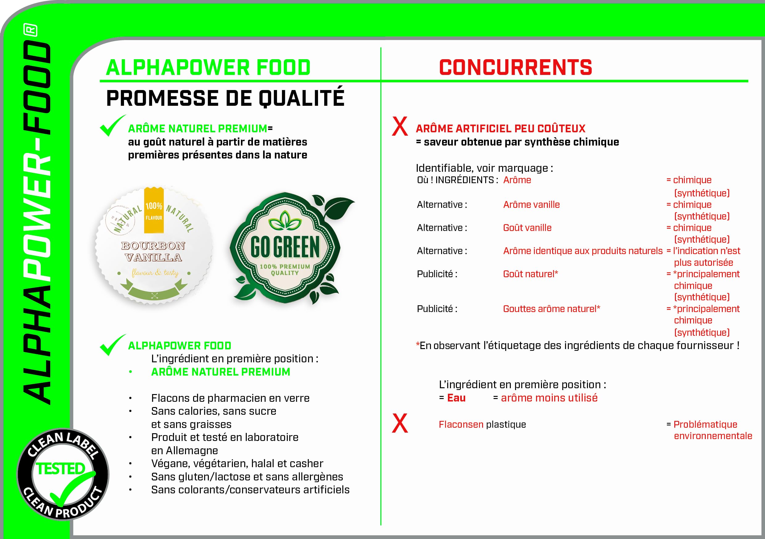 ALPHAPOWER FOOD Arme alimentaire naturel vanille de Bourbon I liquide -  gouttes aromatisantes et dulcorant sans sucre, 1x10ml got dlicieux,  vegan liquid sweetener Flavour Drops, Flavdrops : Amazon.fr: Epicerie