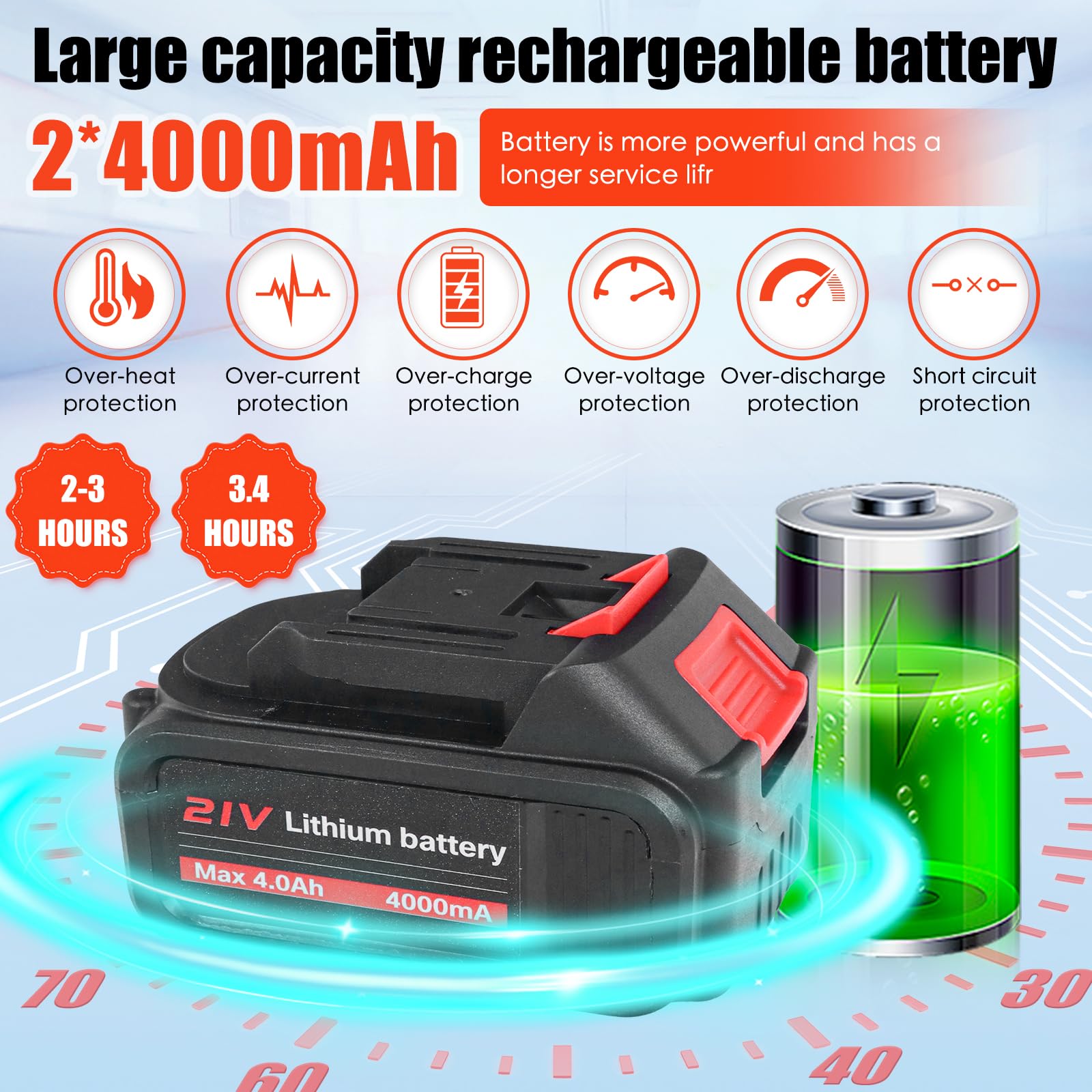 Cesoie a Batteria per Potatura Forbici Forbice Elettriche Elettrica Cesoia 40 mm Professionali Potare Potatrice Kit in Offerta Elettrico Potature Troncarami Professionale con Ricaricabili 2x4000mAh