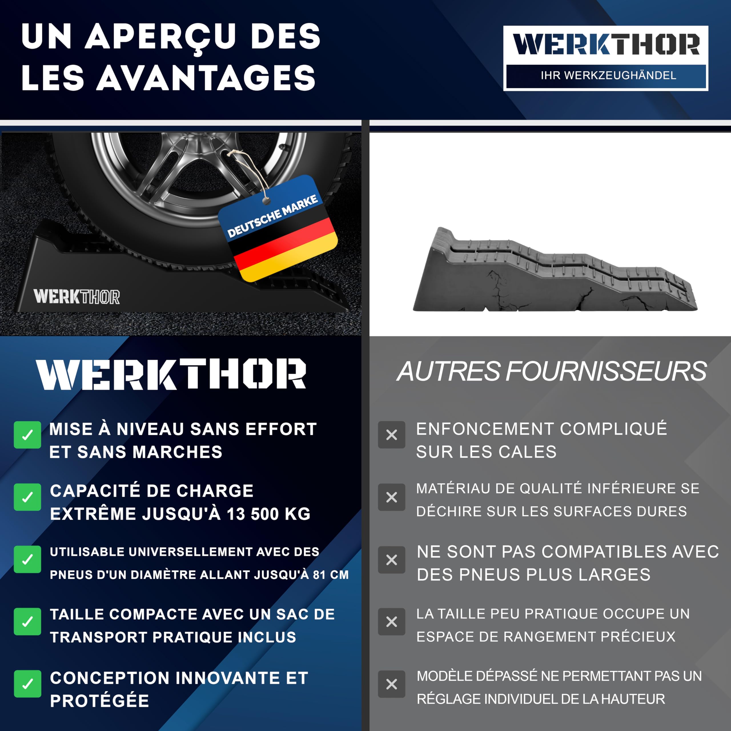 WERKTHOR Cales pour Camping-Car 3 Niveaux [Jeu de 2 – Noir] | Cale pour Camping Car et Camping-Car | Rampe Camping Car de Nivellement | Cale Roue Caravane Van Aménagé | Jusqu’à 5 Tonnes | Sac Inclus