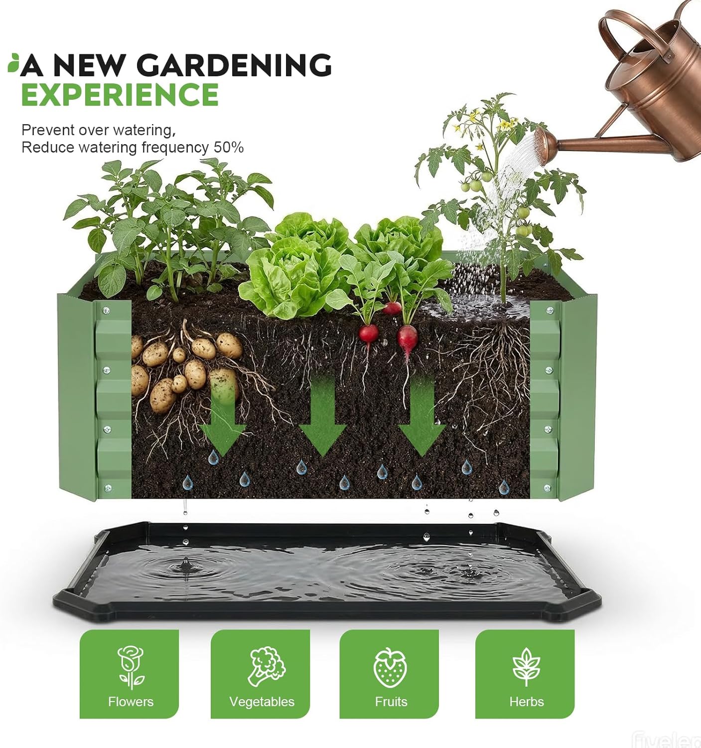 2 Pcs Galvanized Raised Garden Bed with Bottom, Indoor Metal Raised Garden Beds, Easy Assembly No leaks & Rust-Proof Flower Bed, Outdoor Planter Box for Vegetables, Herbs, Patio, Balcony, Green
