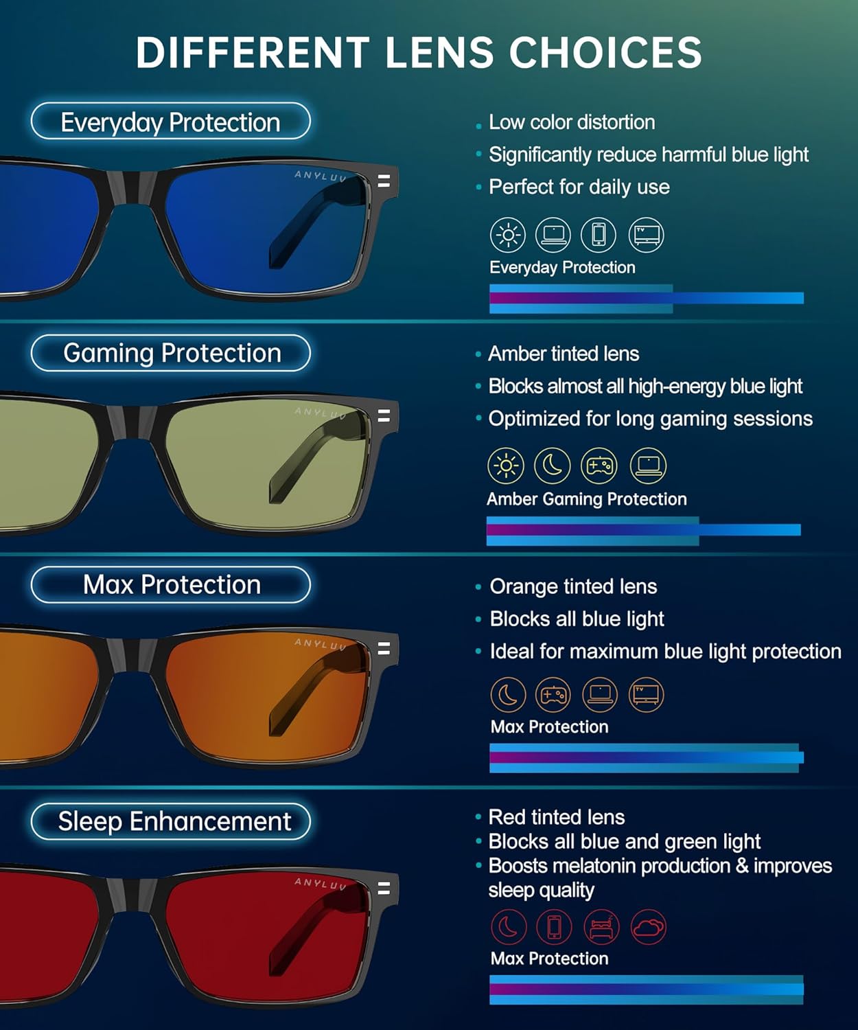 ANYLUV Blue Light Blocking Glasses for Men Anti Blue Light Glasses for Men Women, Eye Strain Relief for Computer Gaming - Image 6