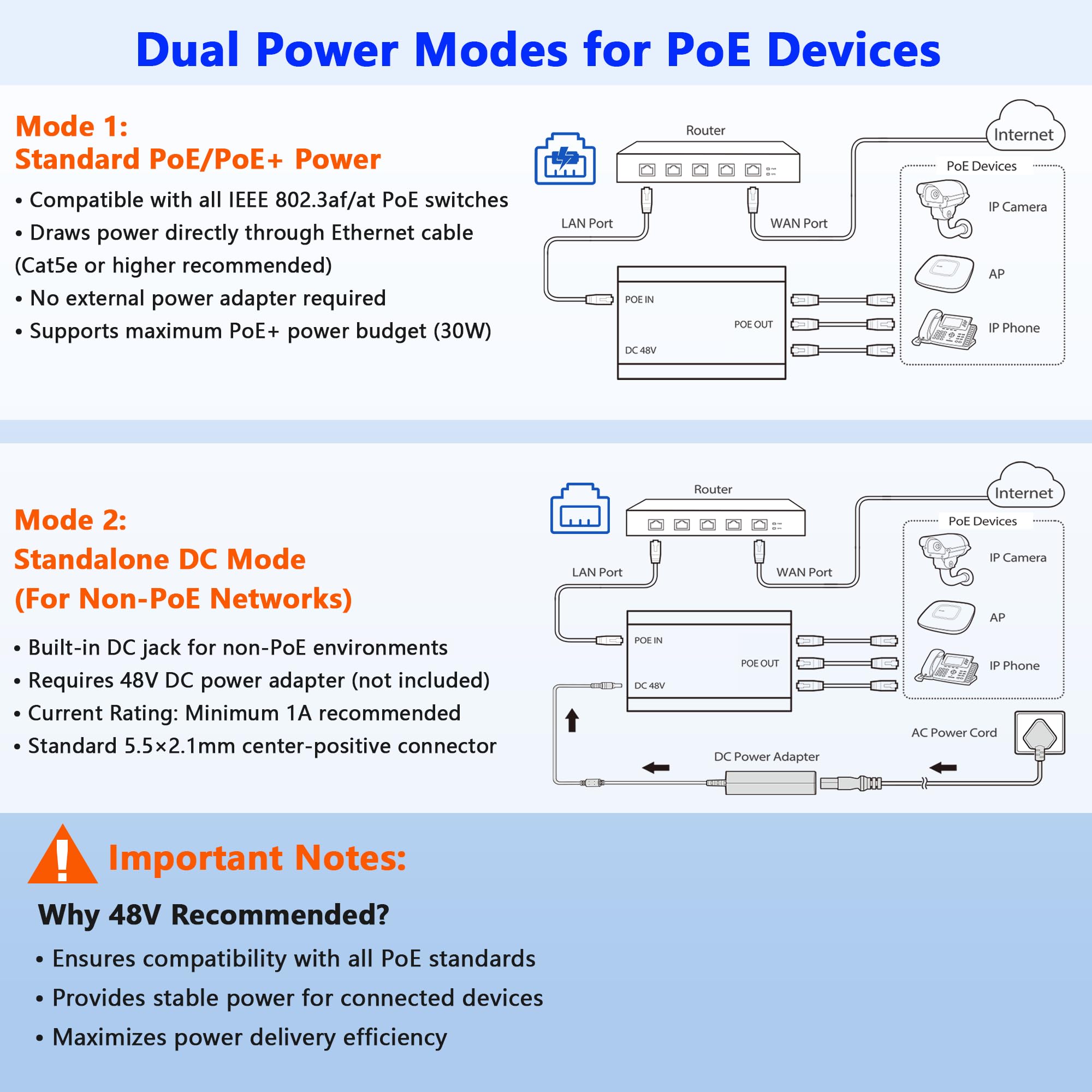 Commutateur PoE 1 entrée 3 sorties, répartiteur PoE Gigabit 3 ports, conforme à la norme IEEE 802.3at/af, concentrateur d'alimentation par port 30 W par port pour caméras IP/points d'accès/téléphones