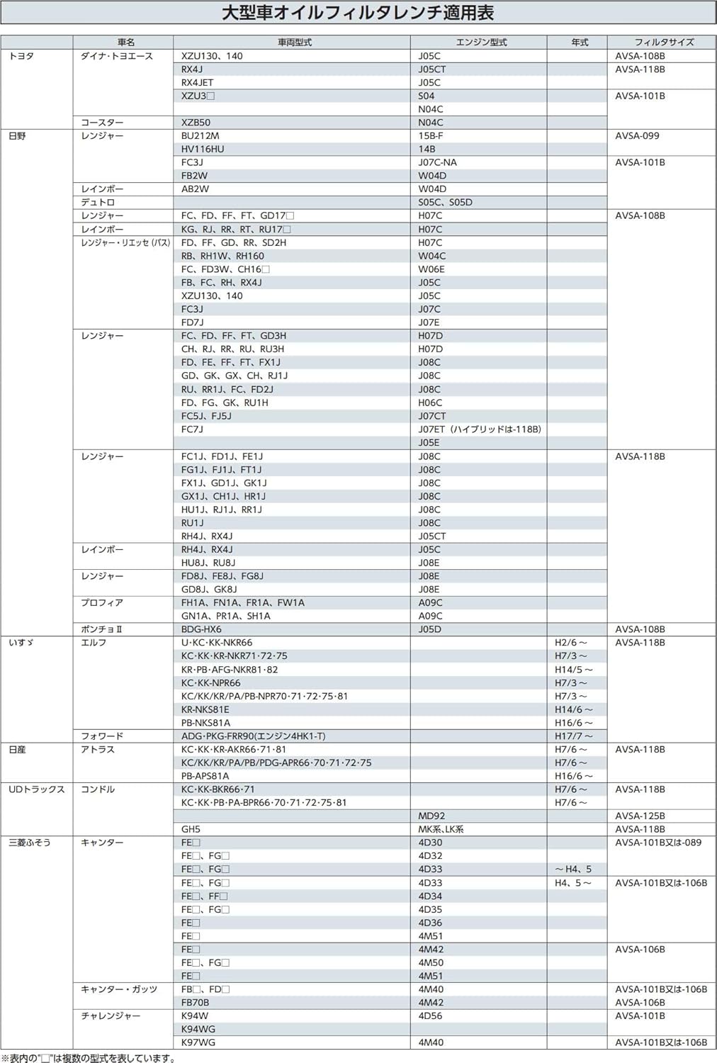 Kyoto Tools (KTC) AVSA-108B Cup Oil Filter Wrench