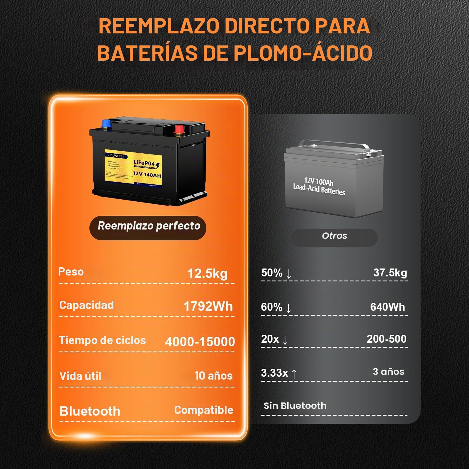 Batería LiFePO4 12 V 140 Ah H190 Bluetooth 150 A BMS, protección contra bajas temperaturas, batería de litio de 8000 ciclos, perfecta para caravanas, instalaciones solares, marinas, caravanas