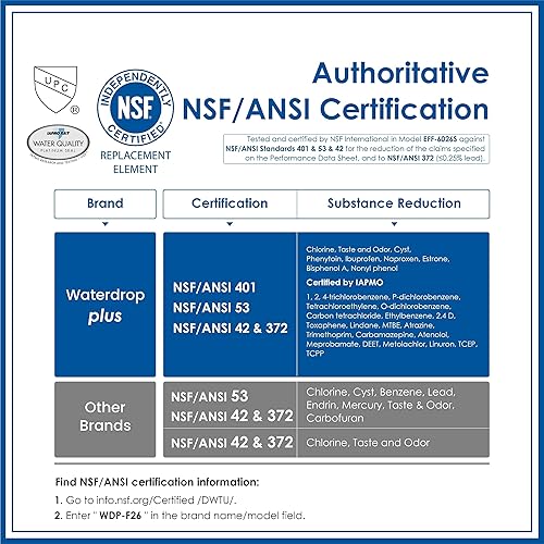 Miniatura 3 de Waterdrop Plus 640565 - Filtro de agua para refrigerador Bosch 640565, certificado NSF 401, 53 y 42, 3 filtros
