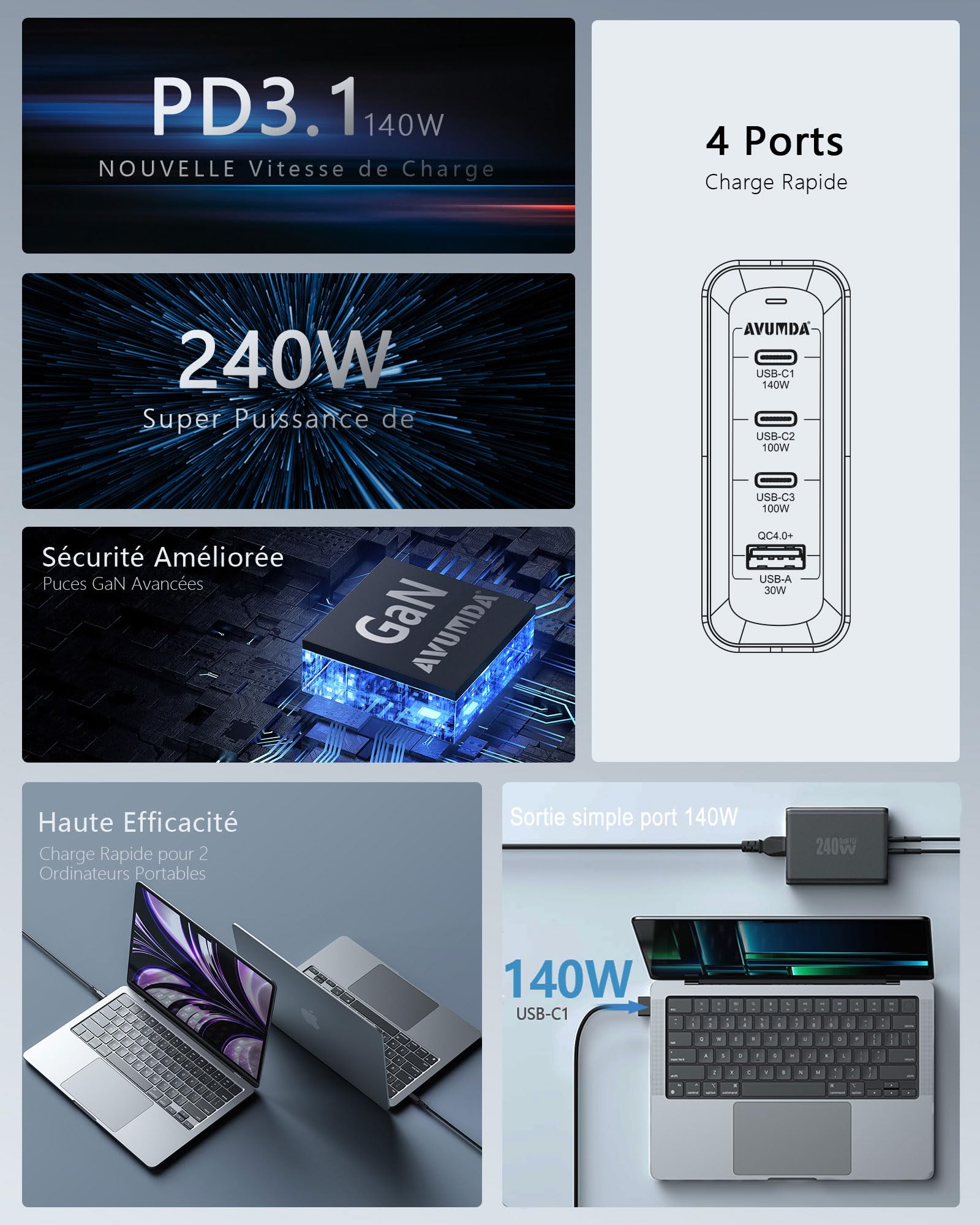 240W Chargeur USB C GaN PD3.1 140W PD3.0 100W 4 Ports Station de Charge Rapide Compatible avec MacBook Pro 16" Air iPad iPhone14 13 Samsung Galaxy Dell Switch