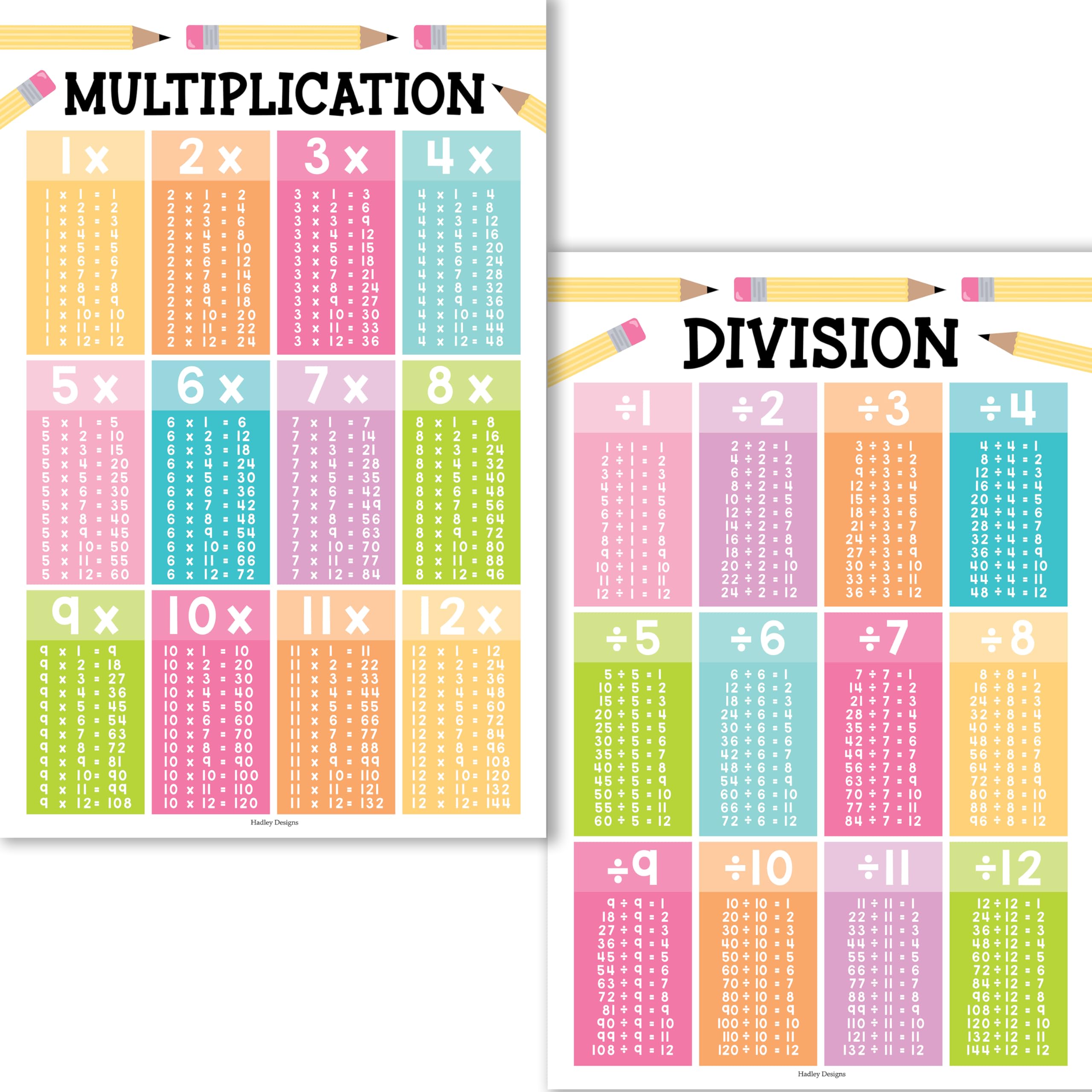 2 Large Multiplication and Division Posters for Wall - Multiplication Chart Poster & Times Table chart, Division Table & Math Poster, Classroom and Kids Learning Decor, Colorful Pastel Classroom Decor
