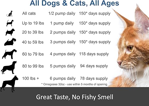 Miniatura 6 de Aceite de pescado 100% puro, con omega 3, 6 y 9 para perros y gatos, 32 onza