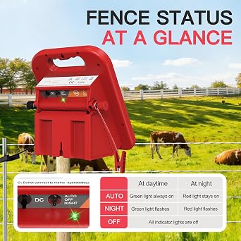 Solar Electric Fence Charger-0.18J-10 Miles, Maximum Output Voltage 9300V- Provide 24-Hour Uninterrupted Protection for Livestock and Yards with Rechargeable Solar Panel Red