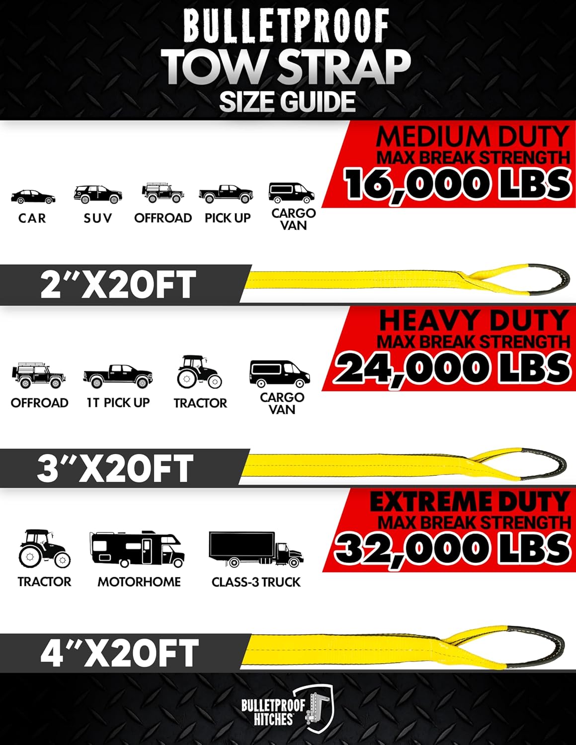 BulletProof Hitches - 3" x 20' Heavy Duty Tow Strap - 24,000 lbs Breaking Strength - Emergency Recovery Strap Tow Rope - for Offroad, 1-Ton Pickups, Tractors, and Cargo Vans
