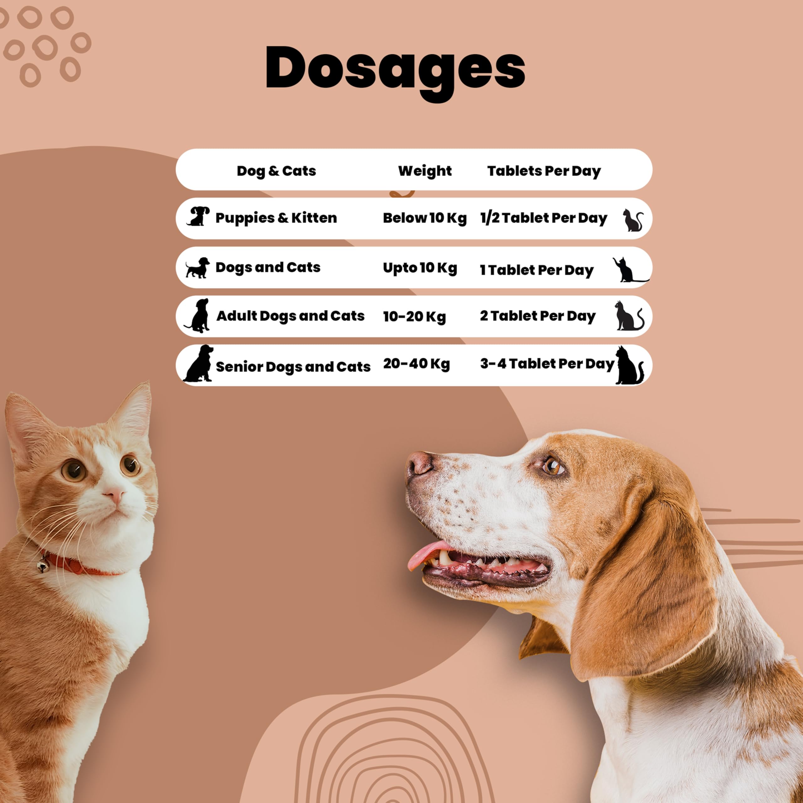 Aniamor Pet Coat Tablets for Dogs & Cats | Omega 3 for Dogs | Supports Healthy Skin, Shiny Coat, Reduces Shedding | Omega 3 Supplement for Dogs | Chicken Flavour | for All Life Stages | 60 Tablets — Amazon image 6