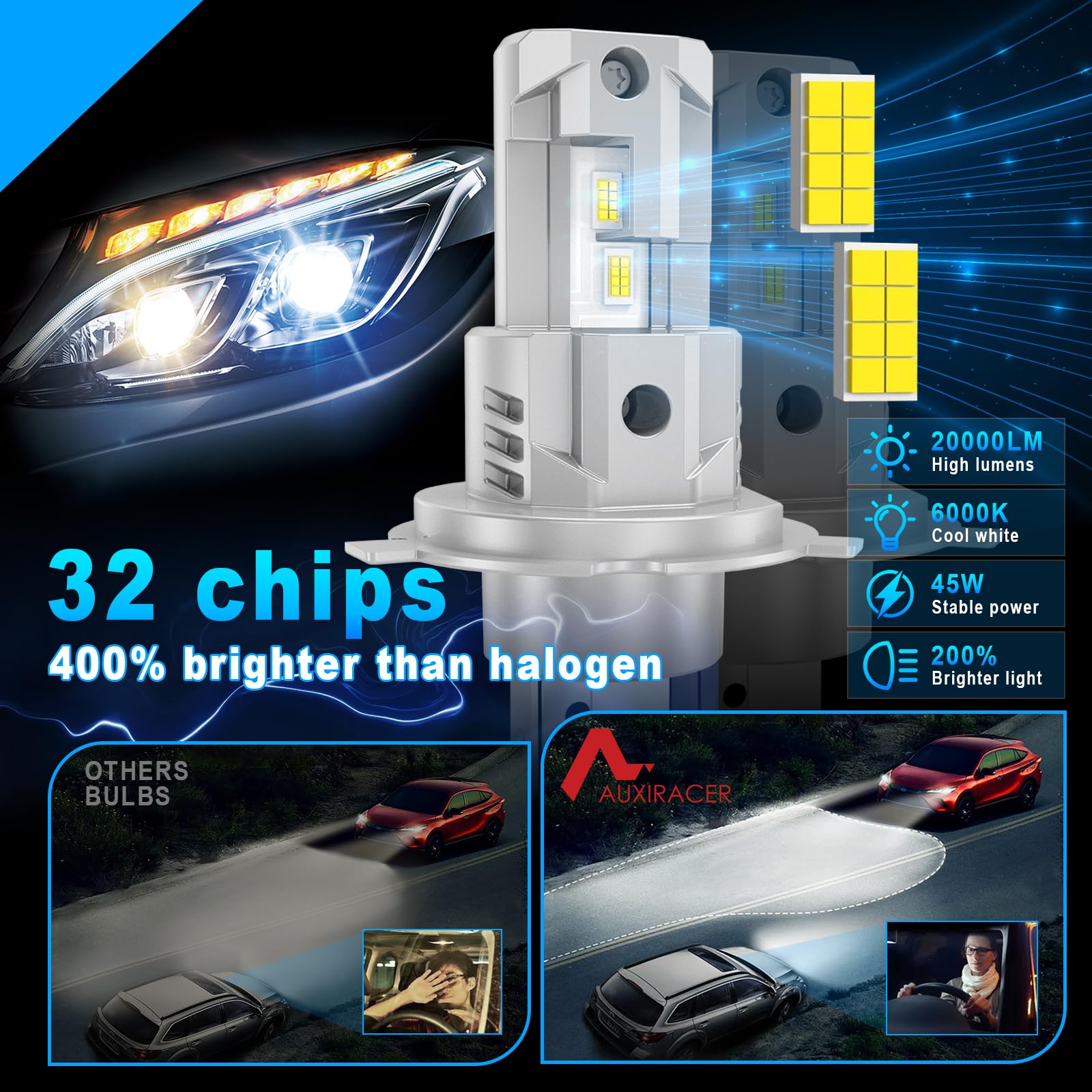 AUXIRACER H4/9003/HB2 LED, H4/9003/HB2 LED 20000LM 80W 6500K silne białe światło, zestaw do konwersji halogenowej, żarówka reflektorów do samochodu lub motocykla 12 V, 2 żarówki