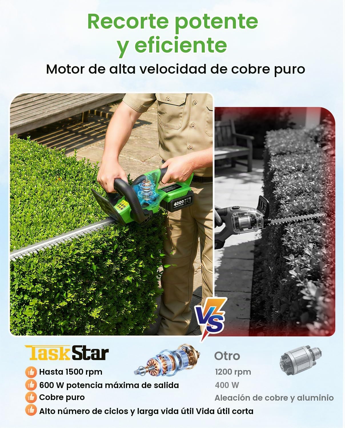 TaskStar Cortasetos Bateria: Cortasetos Electrico con Doble Cuchilla De 56 cm, Potencia De 600 W, 2×4,0 Ah Baterías, Potente para El Corte De Setos Y Arbustos