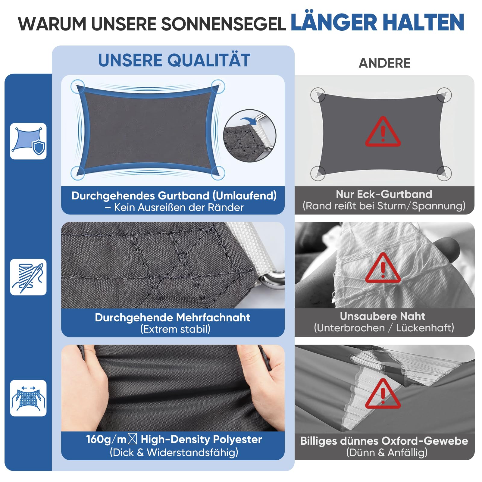 Sunula Sonnensegel Wasserdicht 2x3m Rechteckig – Keine Mittelnaht, hochdichtes PES 160g/m², reißfest & wetterfest, mit Lotus-Effekt & bis zu 95% UV-Schutz, für Balkon Terrasse Garten, Anthrazit