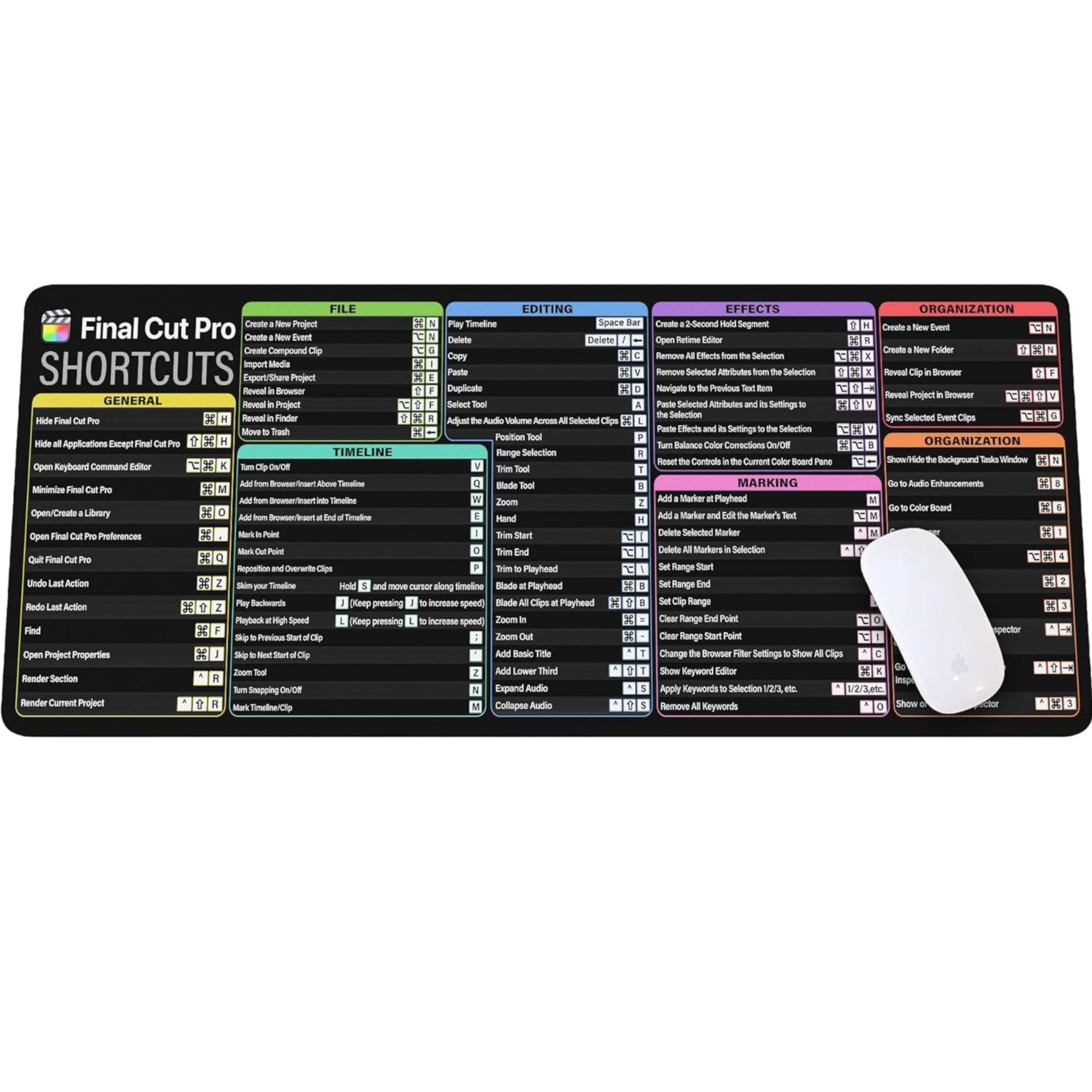Final Cut Pro Shortcuts Cheat Sheet Mouse Mat KMH Mouse Pad for Mac Users Editors Creators, Large Desk Mat, Producer Mousepad, Essential Computer Accessories for Study, Work, and Reference Purposes