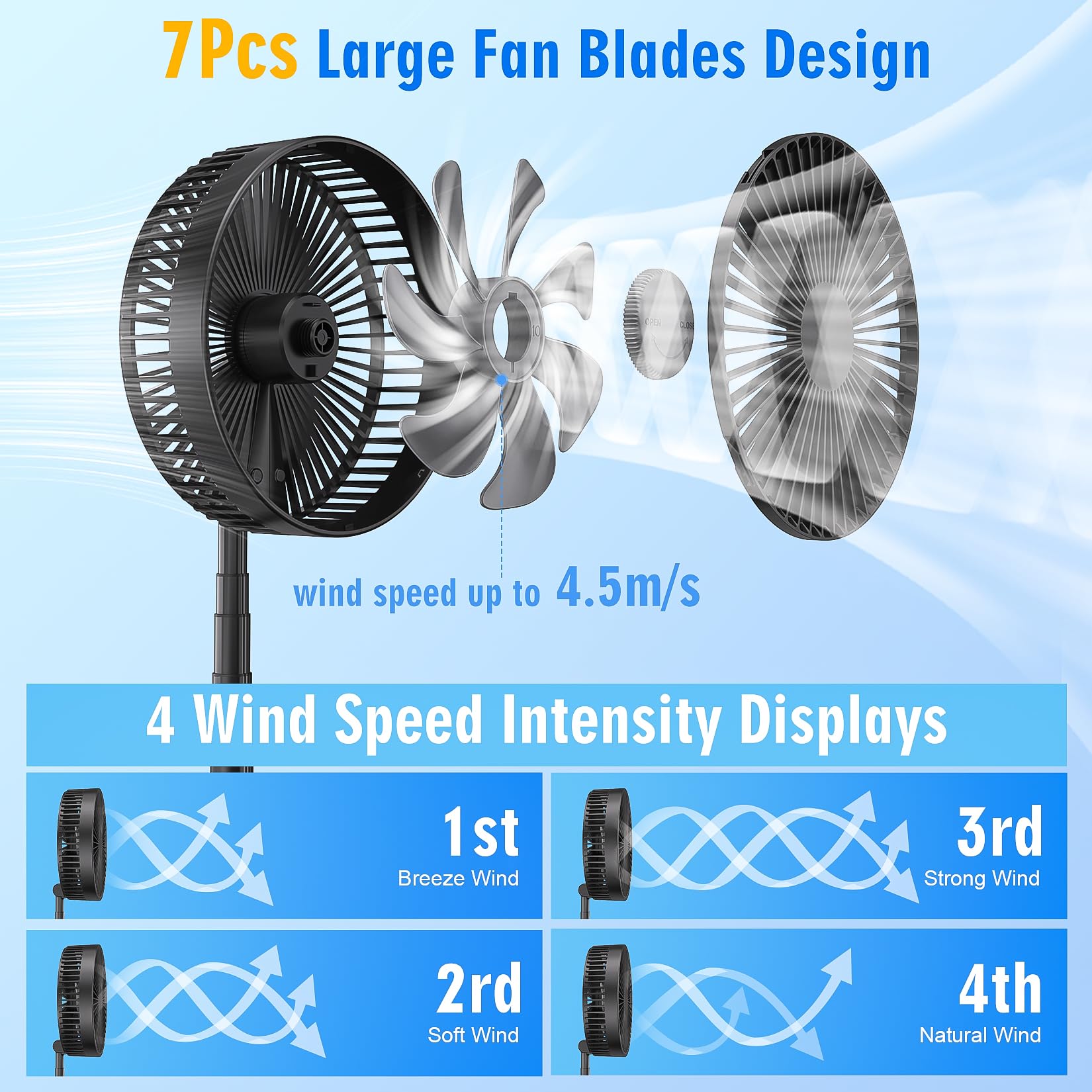 Ventilatore a Piantana con Telecomando, Ventilatore Silenzioso Portatile Oscillante, 7200mAh Ricaricabile Batteria Fan da Tavolo, 8" USB Altezza Regolabile Pieghevole per Camera da Letto Viaggio