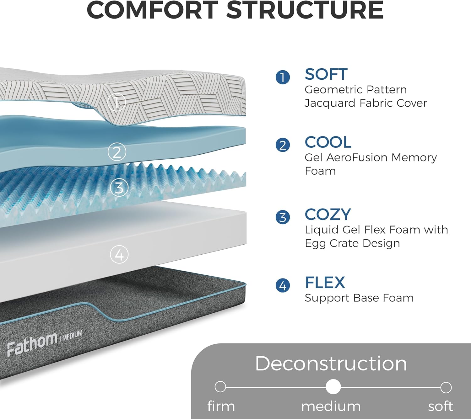 FATHOM 12-Inch Memory Foam Queen Mattress: Ultimate Comfort and Cool Relief for Back Pain