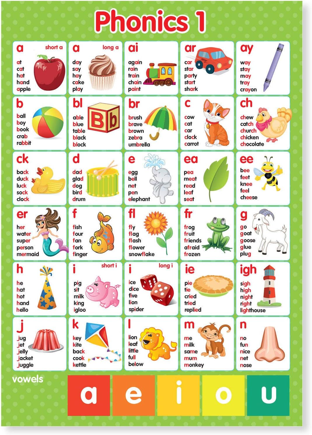 A4 laminated Phonics Phonemes Graphemes Letters & Sounds Wall Chart x2