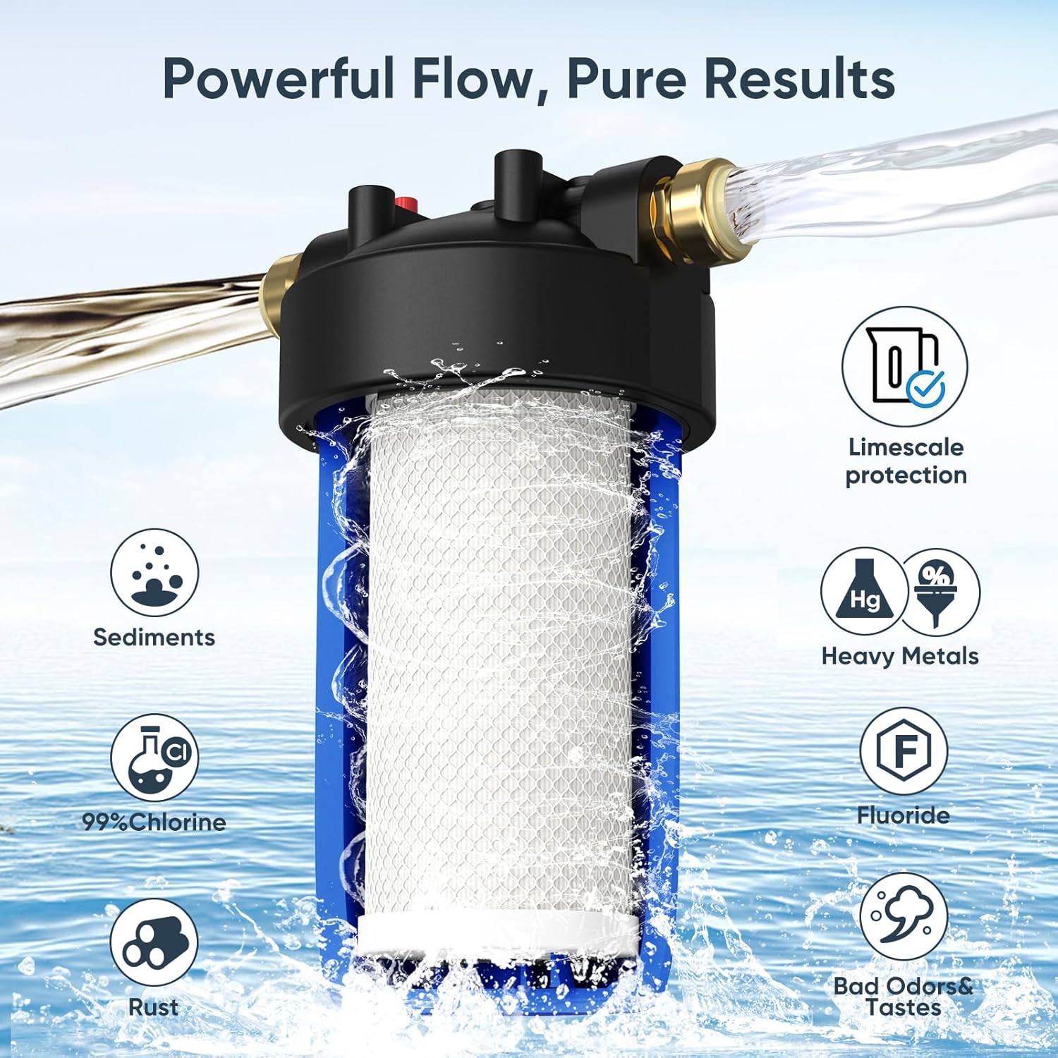 Whole House Water Softener Alternative, 4-Layer Scale Prevention Filter with 25,000 Gallons Capacity, Reduces Chlorine and Prevents Scale Buildup on Shower Head, Dishwasher, and More
