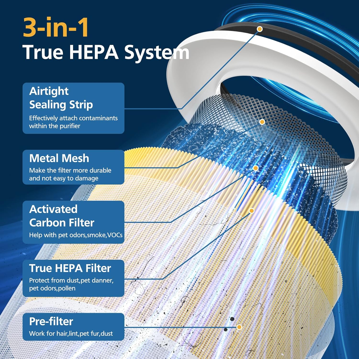 2 Pack 14 True HEPA Pet Care Replacement Filter Compatible with 240 Air Purifier, 3-in-1 True HEPA Filter Replacement with HP-14 Activated Carbon Filter, Yellow - Image 2