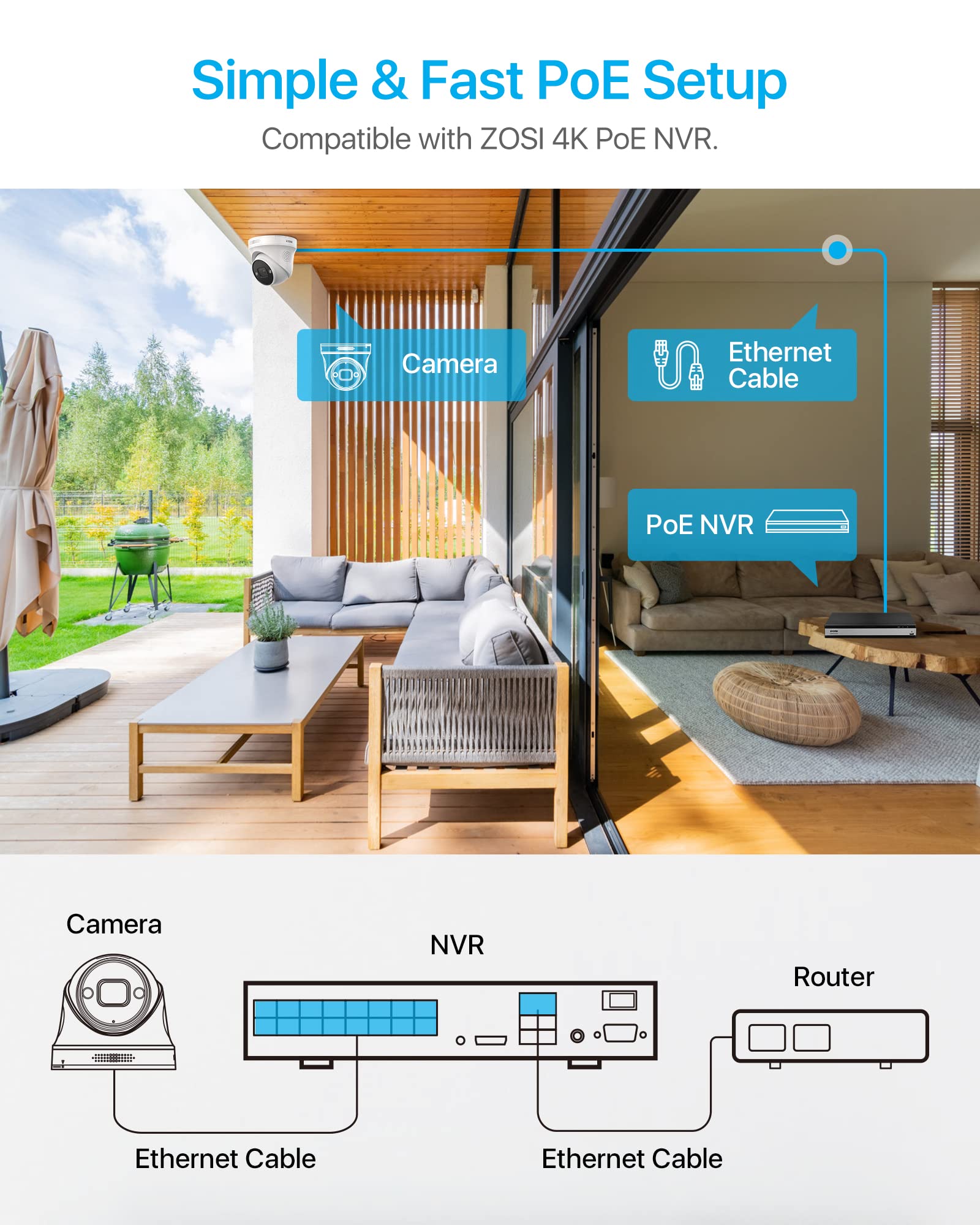 ZOSI 4K Kit de Cámaras de Vigilancia PoE 16pcs Cámaras de Seguridad Exterior con 16CH 8MP H.265+ Grabador NVR, Visión Nocturna en Color, Alarma de Luz y Sirena, Audio, 4TB HDD Incluido