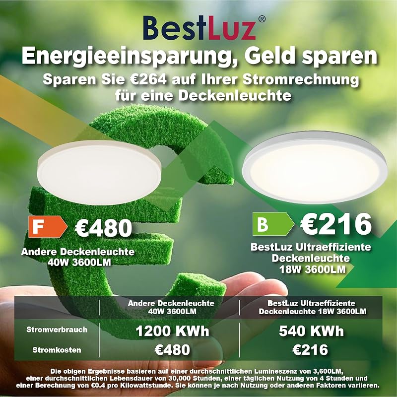 BestLuz LED mennyezeti lámpa 18W 3600lm 4000K lapos fehér konyha nappali