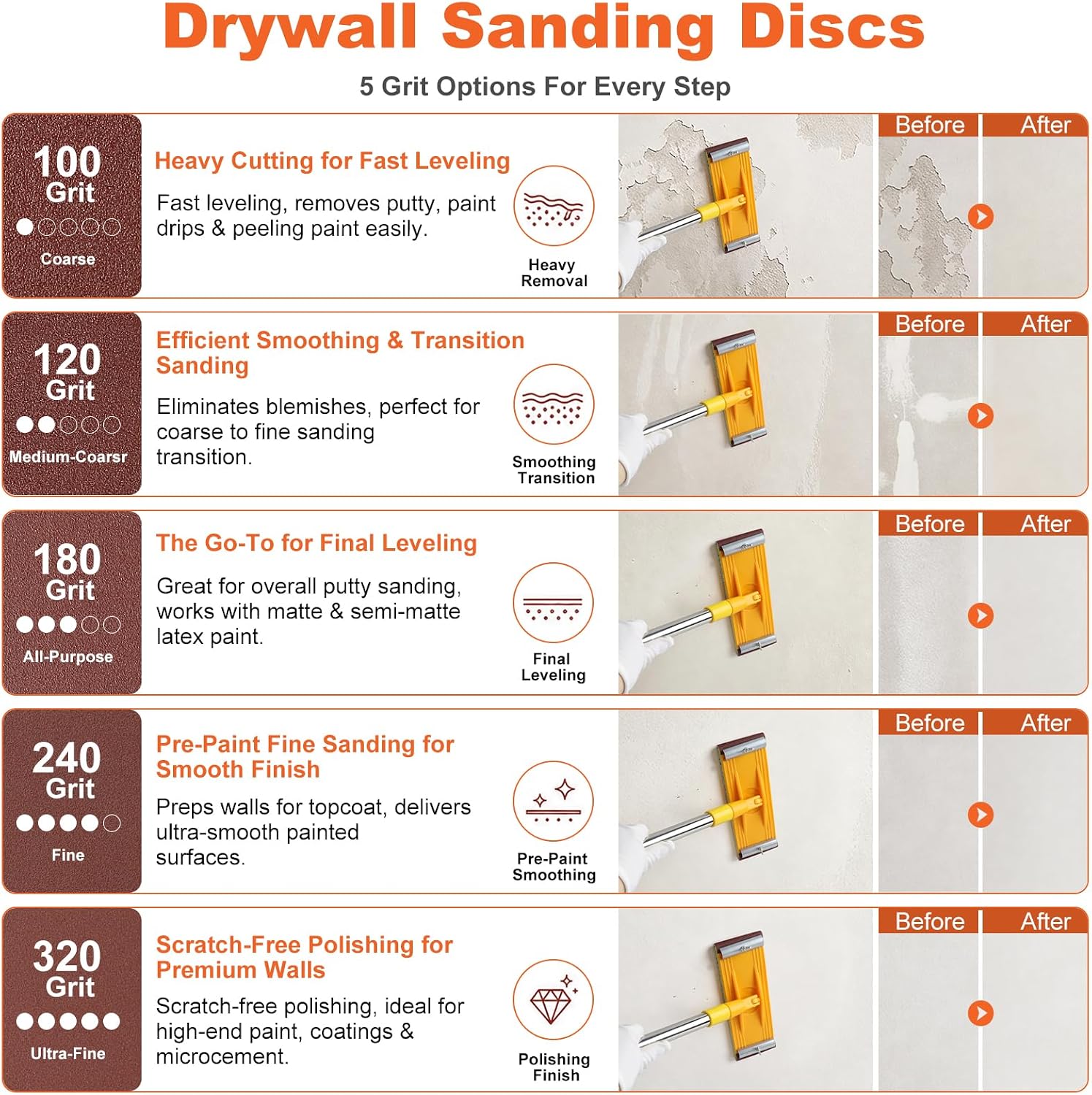 Drywall Pole Sander Kit，85" Manual Hand Drywall Sander with Extension Pole | Wall Sander for Painting Prep，Complete with 2 Sanding Heads and 20 Sandpaper Sheets (100, 120, 180, 240, 320 Grit)