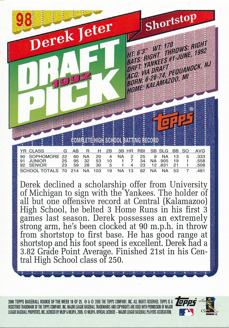 小物 Jeter Derek Jeter New York Yankees (Baseball Card) 2006 Topps