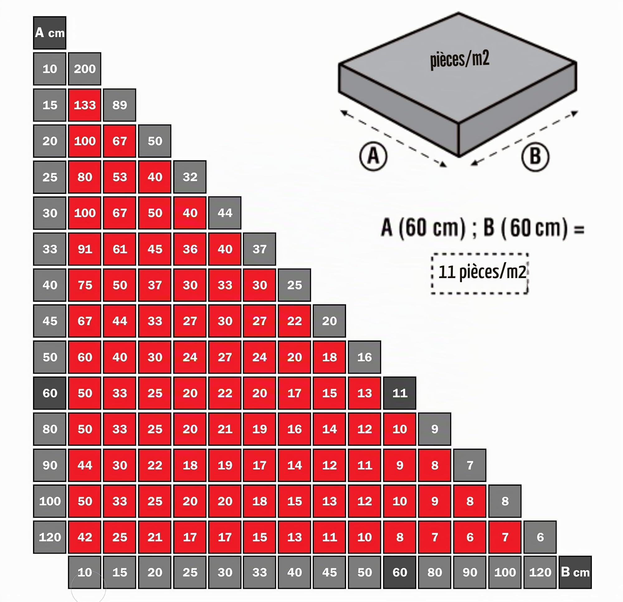 Clip-It Croisillon à cale autonivelant 2 mm - Lot de 1000 croisillons