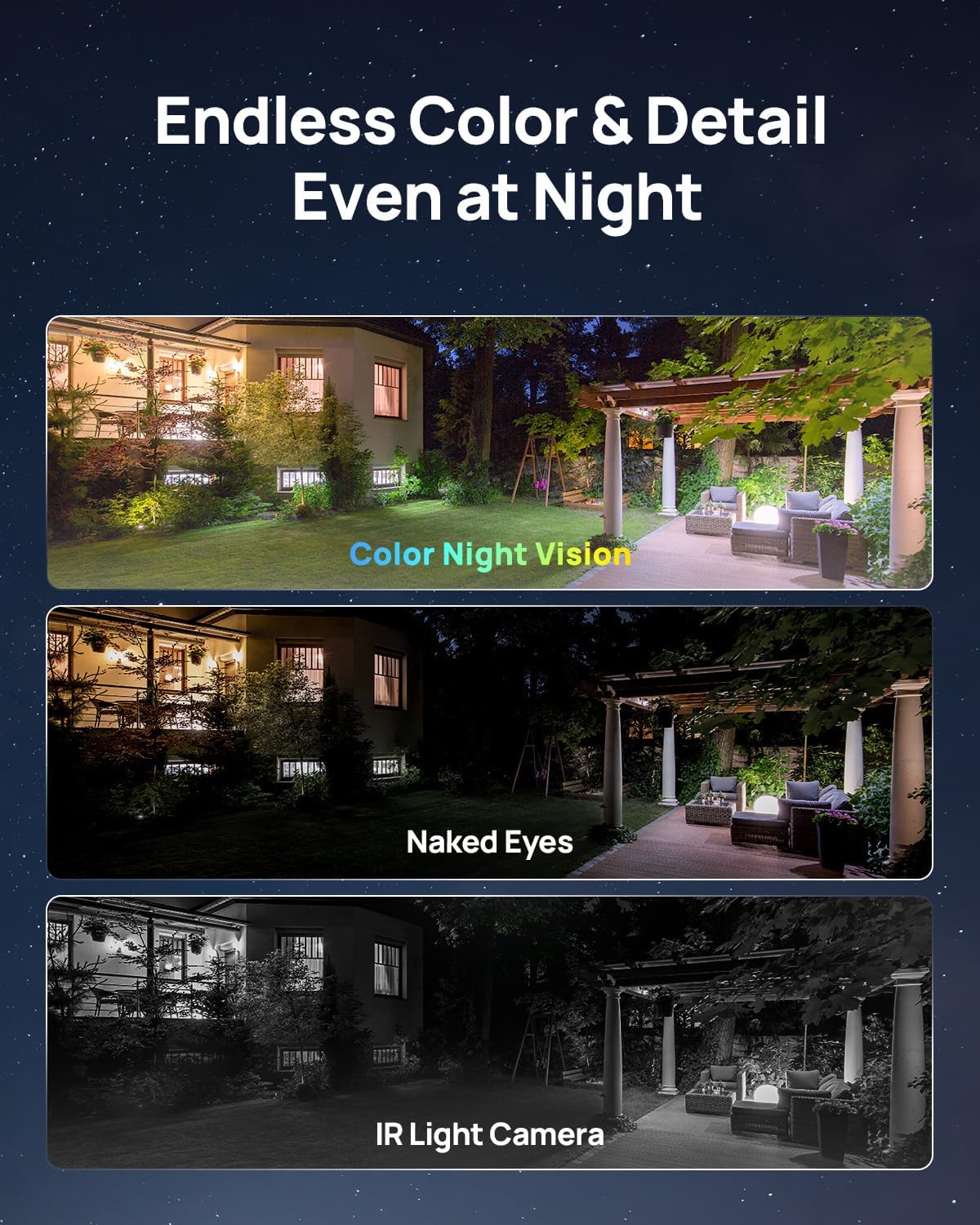 Comparison of color night vision, naked eye view, and IR night vision