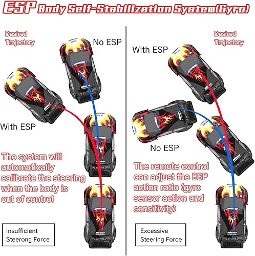 Miniatura 5 de Coche de deriva a control remoto escala 1/16, 30+MPH 4WD de alta velocidad Drift RC Car, vehículo de control de velocidad y dirección de juguete con