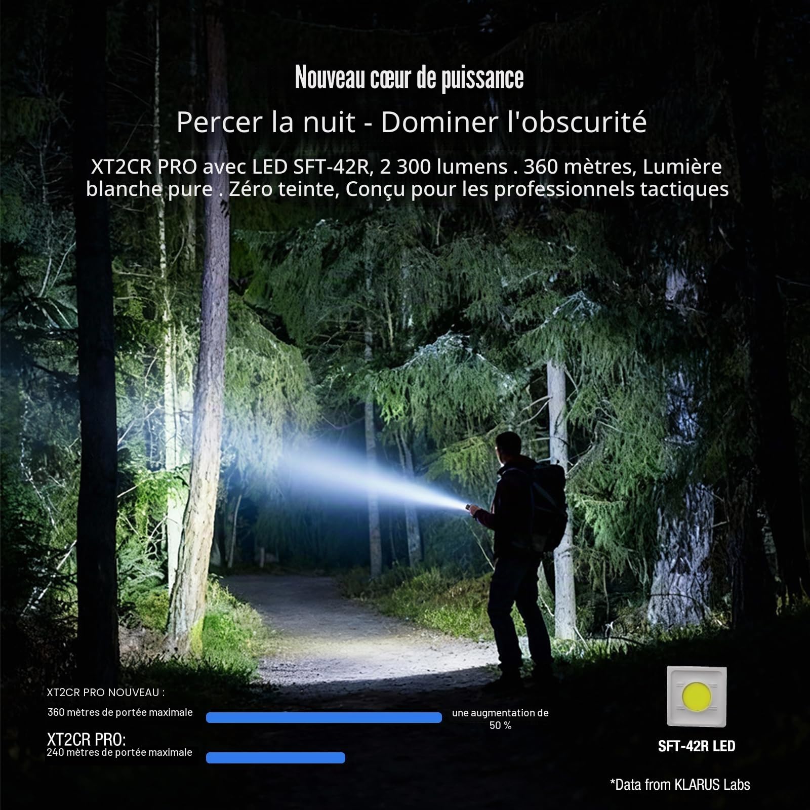 KLARUS XT2CR PRO 2026 Lampe torche tactique – 2300 lumens, portée de 360 ​​m, LED blanche pure, rechargeable par USB-C, étanche IPX8, autonomie de 72,5 h, double interrupteur arrière