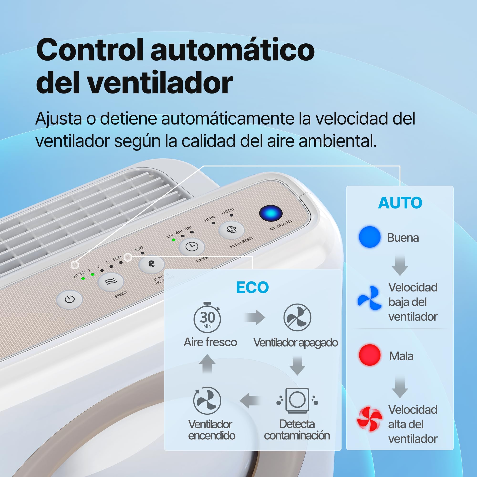 COWAY Purificador de Aire, Filtro HEPA HyperCaptive 99,999%, CADR 421 m³/h, Polvo Sahariano, Calima, Polen, Alergias, Mascotas, Modo Eco, Wirecutter Top Pick 10 Años, AIRMEGA Mighty AP-1512HH, Blanco