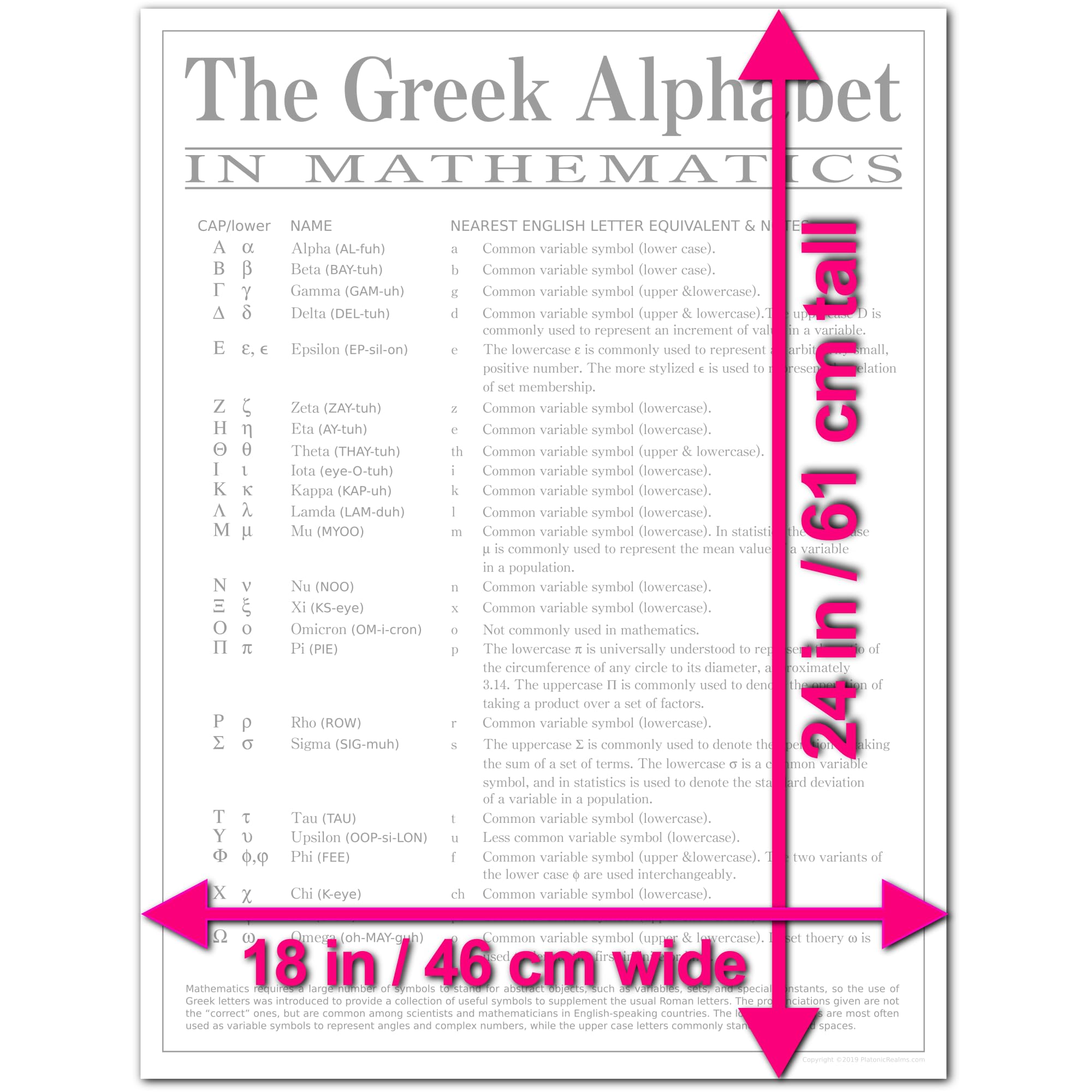 Greek Letter Maths