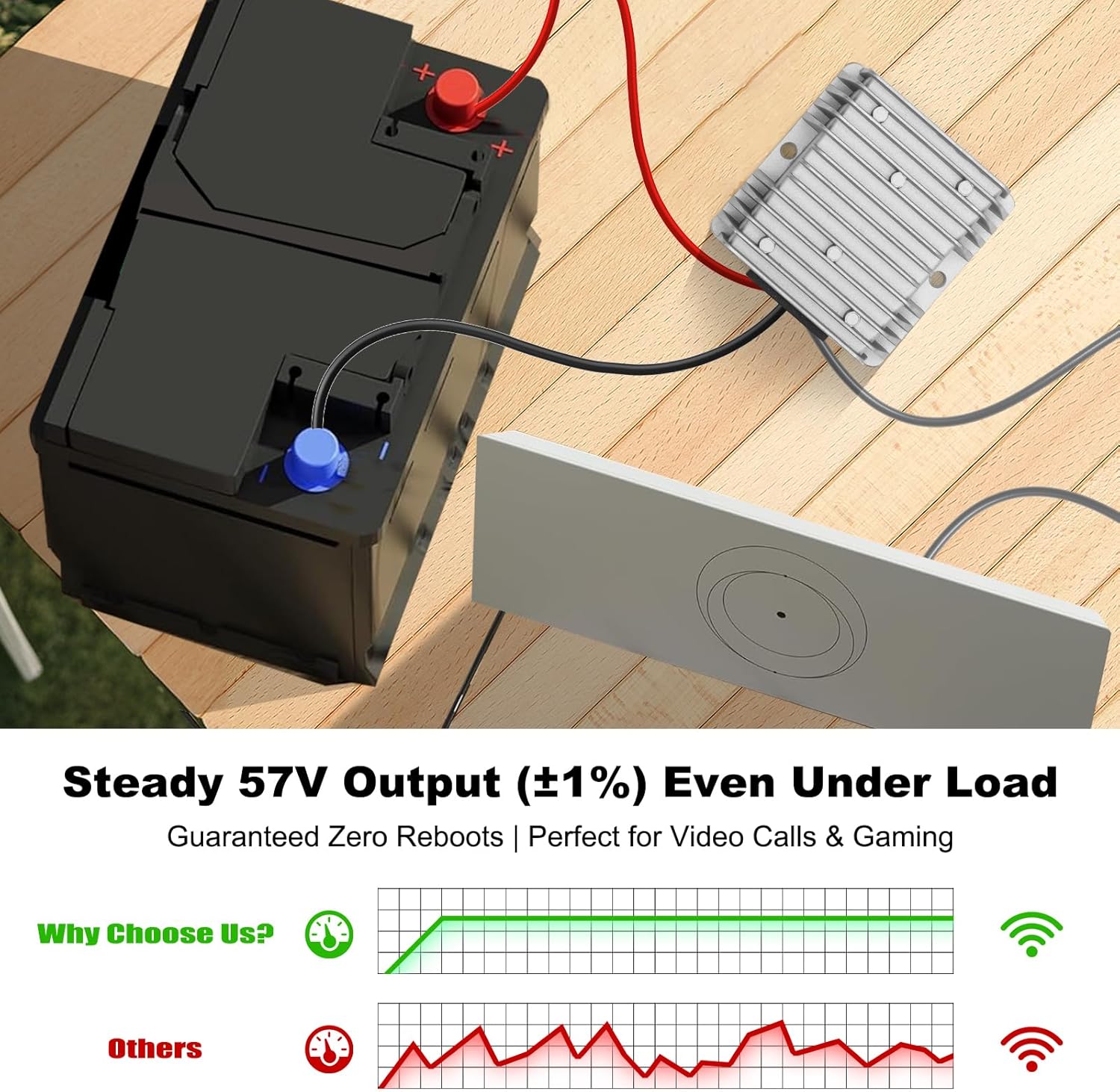 Starlink Gen 3 12V Adapter [No Voltage Drops] 12V/24V to 57V 4.5A DC Boost Converter for Starlink Gen 3 Router, [Ultra Stable] DC Step Up Converter Starlink Gen 3 Power Cable for RV, Marine, Outdoor