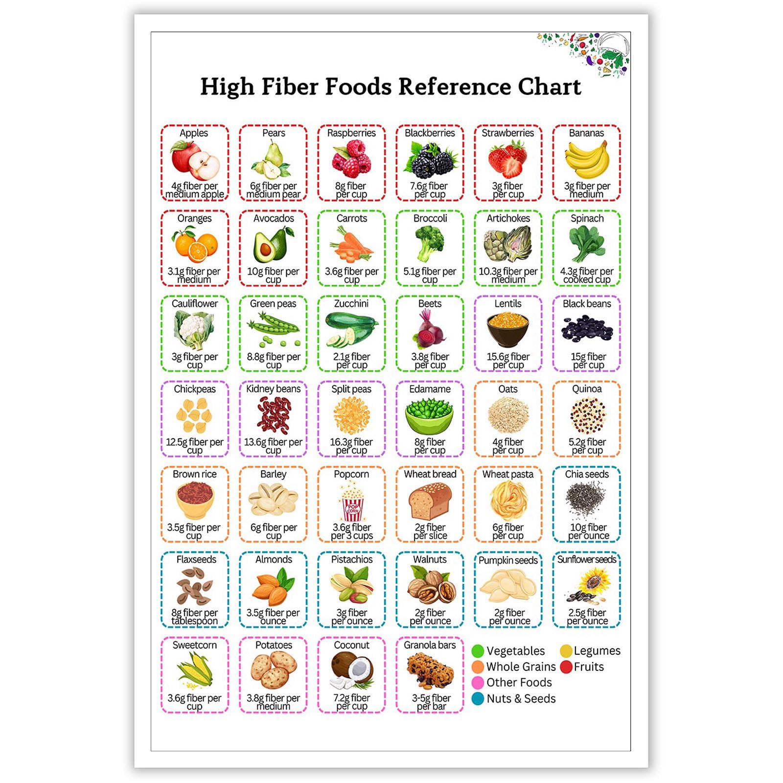 High Fiber Foods Reference Chart Wall Art list of Fiber High Food Meal Plan Canvas Posters Gut Healthy Eating Nutrition Guide prints Painting For kitchen Dining room Wall Decor 12x16in Unframed