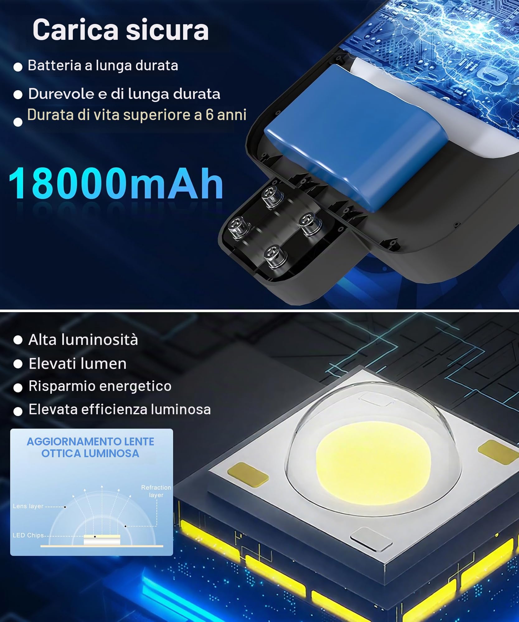 JAYNLT X-8000W Lampione Solare Led Esterno, Lampada Commerciali Super Bright 6500K con Sensore di Movimento, Lampioni di Sicurezza Energia Solari IP67 Impermeabile per Garage Cortile
